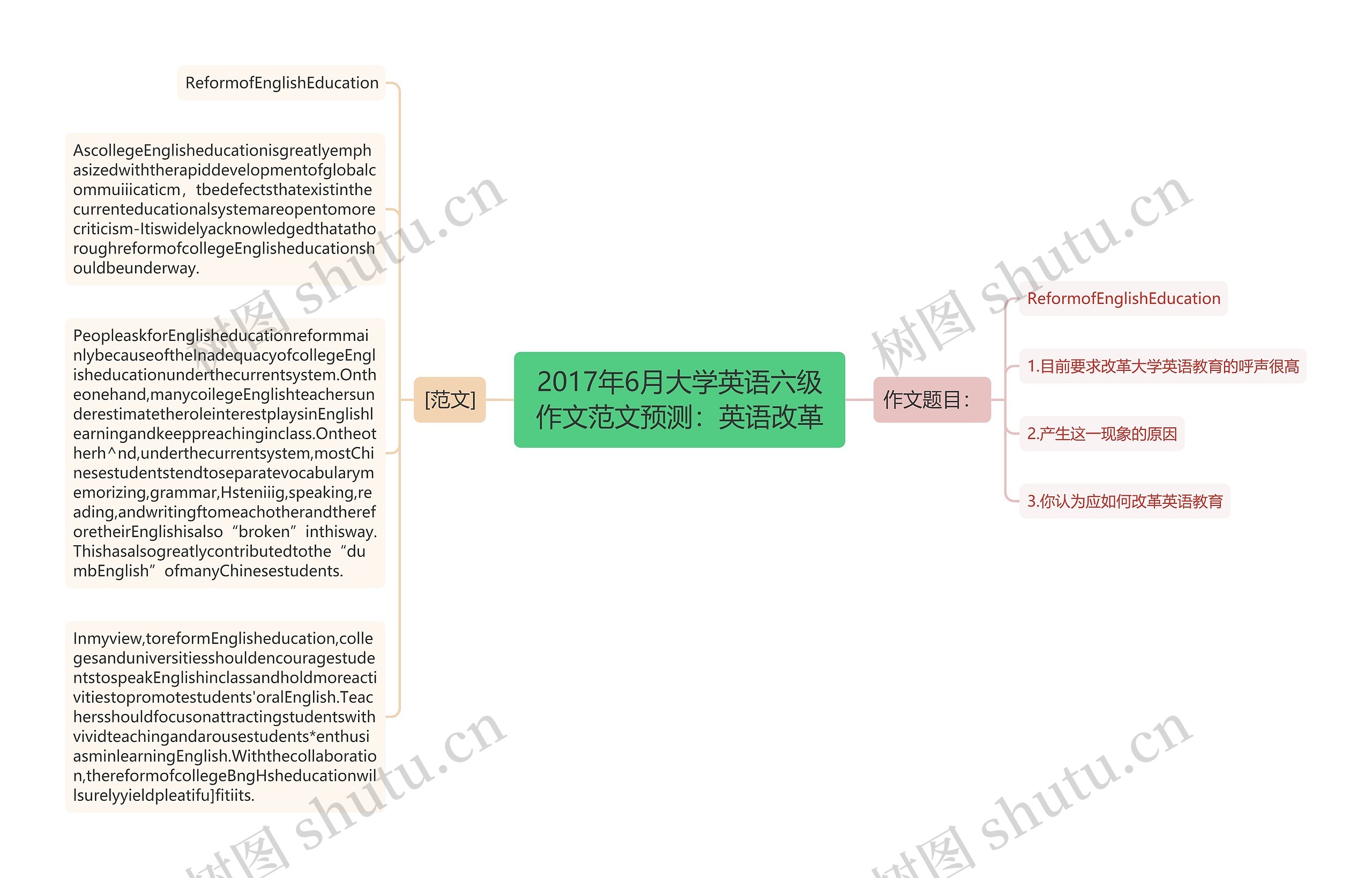 2017年6月大学英语六级作文范文预测：英语改革