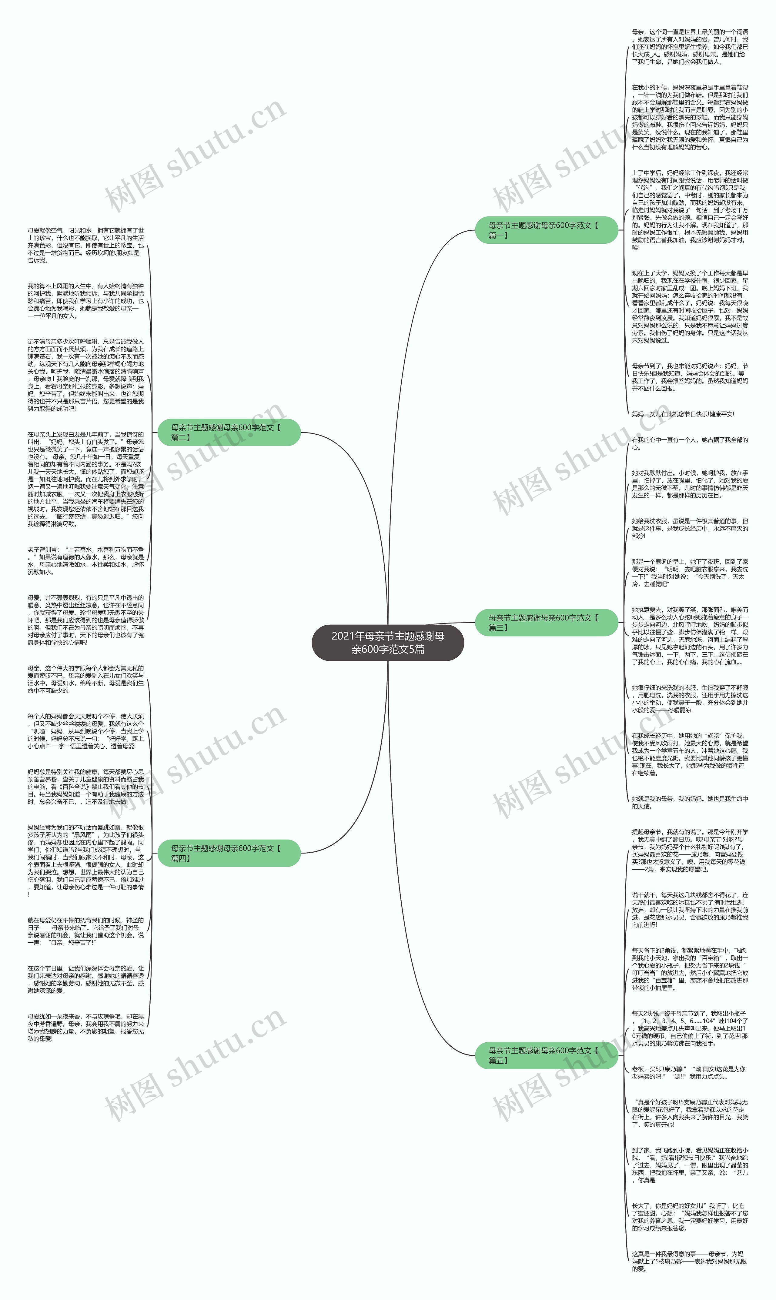 2021年母亲节主题感谢母亲600字范文5篇思维导图