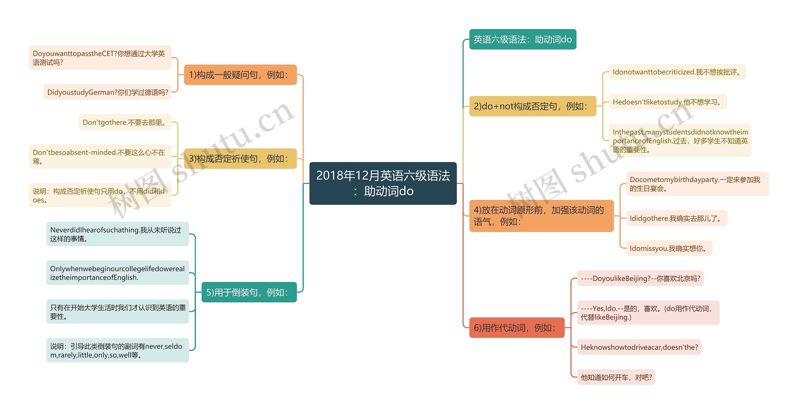 2018年12月英语六级语法：助动词do