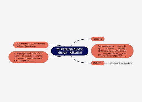 2017年6月英语六级作文模板大全：对比选择型