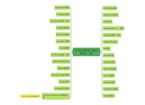 2019年6月英语六级听力高频词：工作