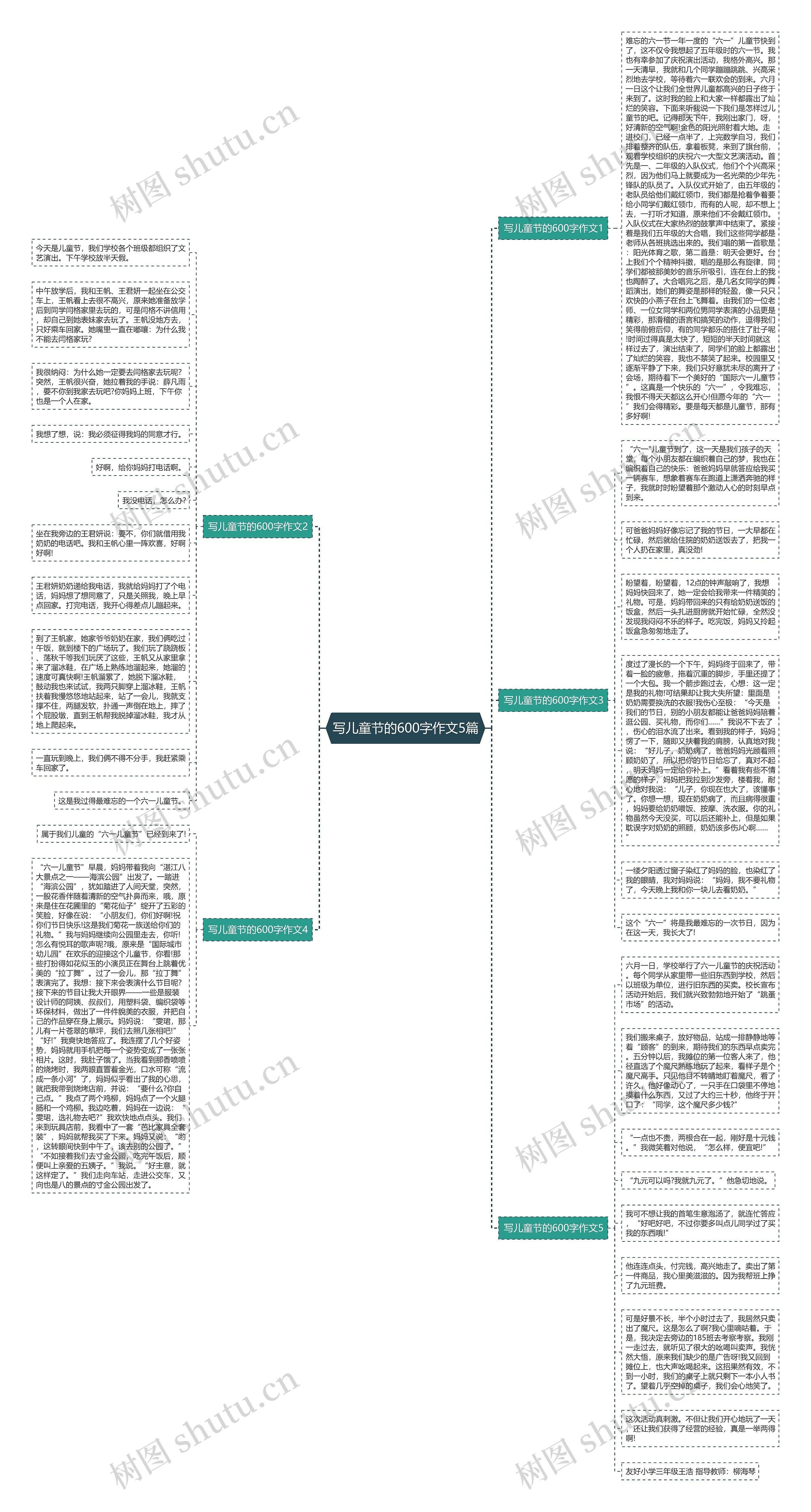 写儿童节的600字作文5篇思维导图