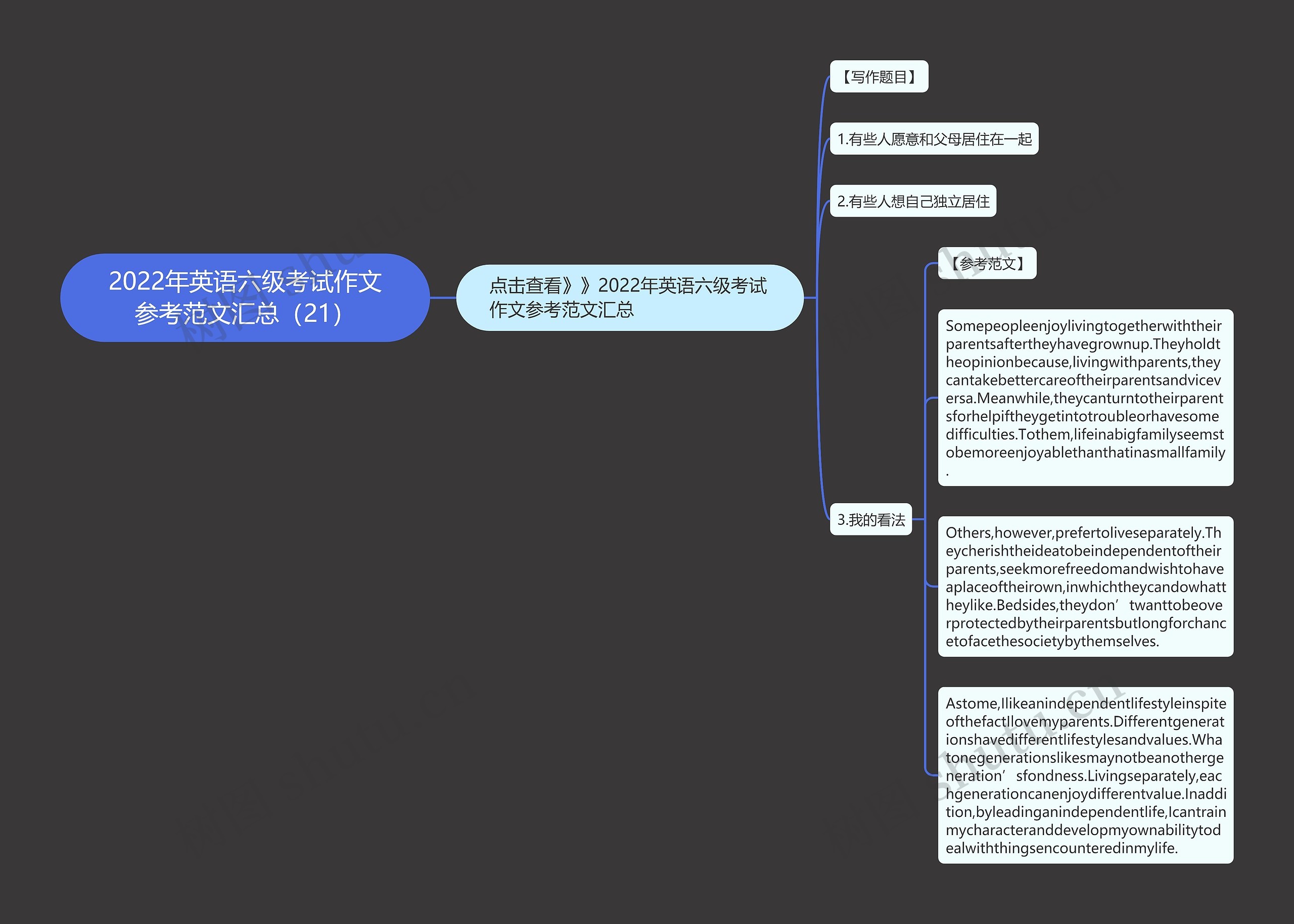 2022年英语六级考试作文参考范文汇总（21）