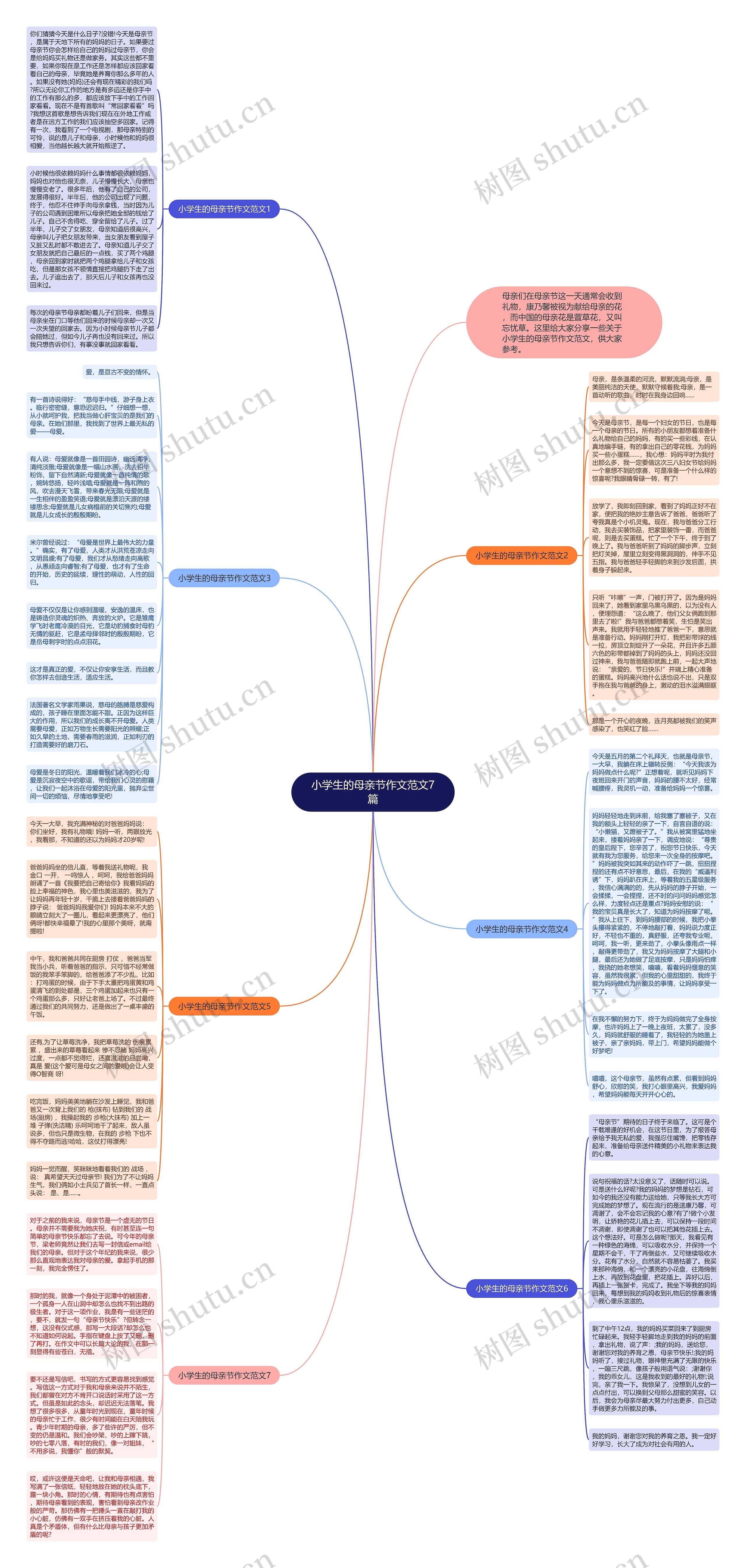 小学生的母亲节作文范文7篇思维导图