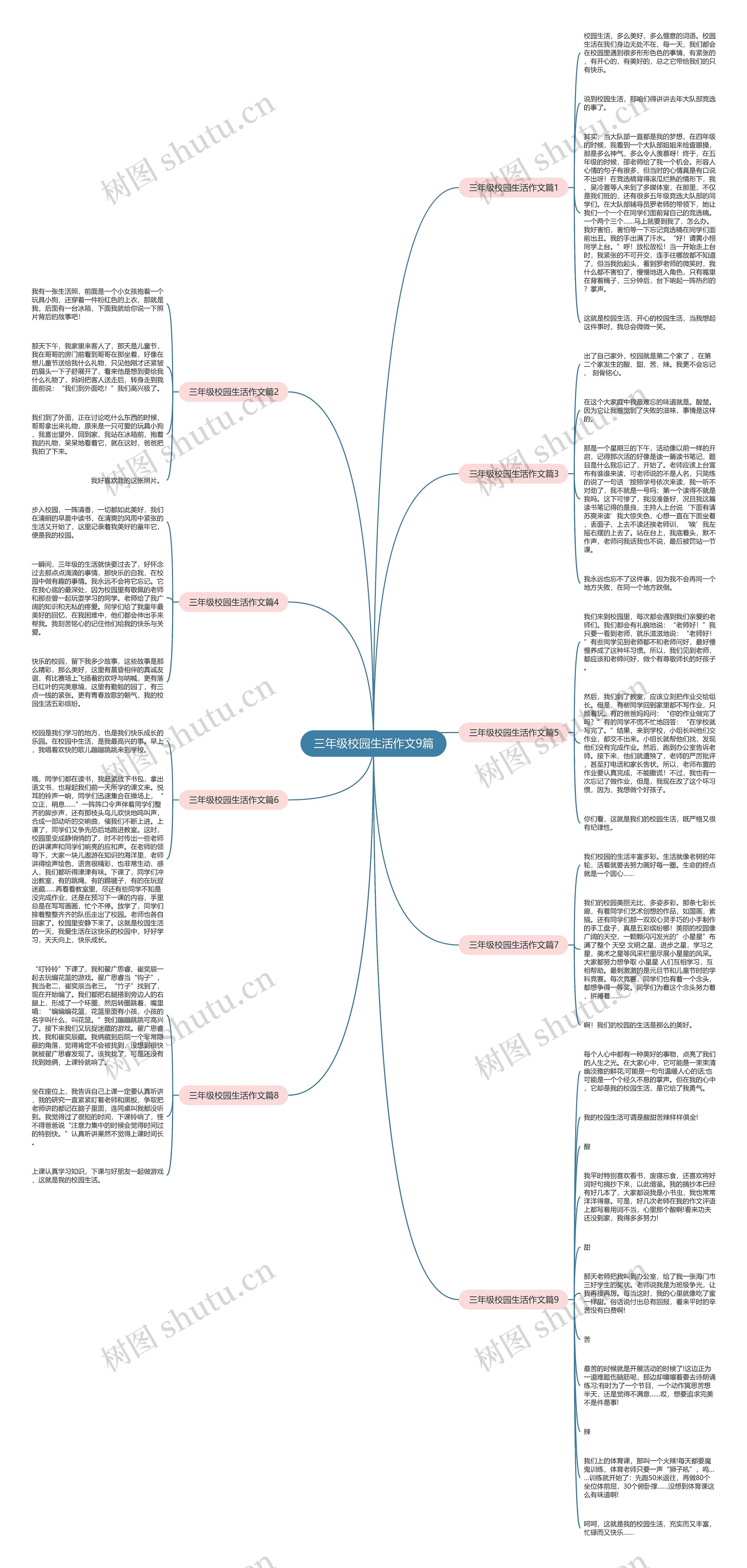三年级校园生活作文9篇思维导图