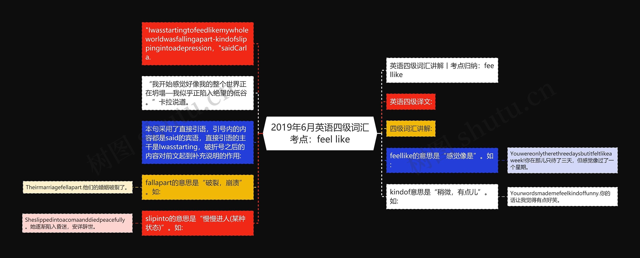 2019年6月英语四级词汇考点：feel like思维导图