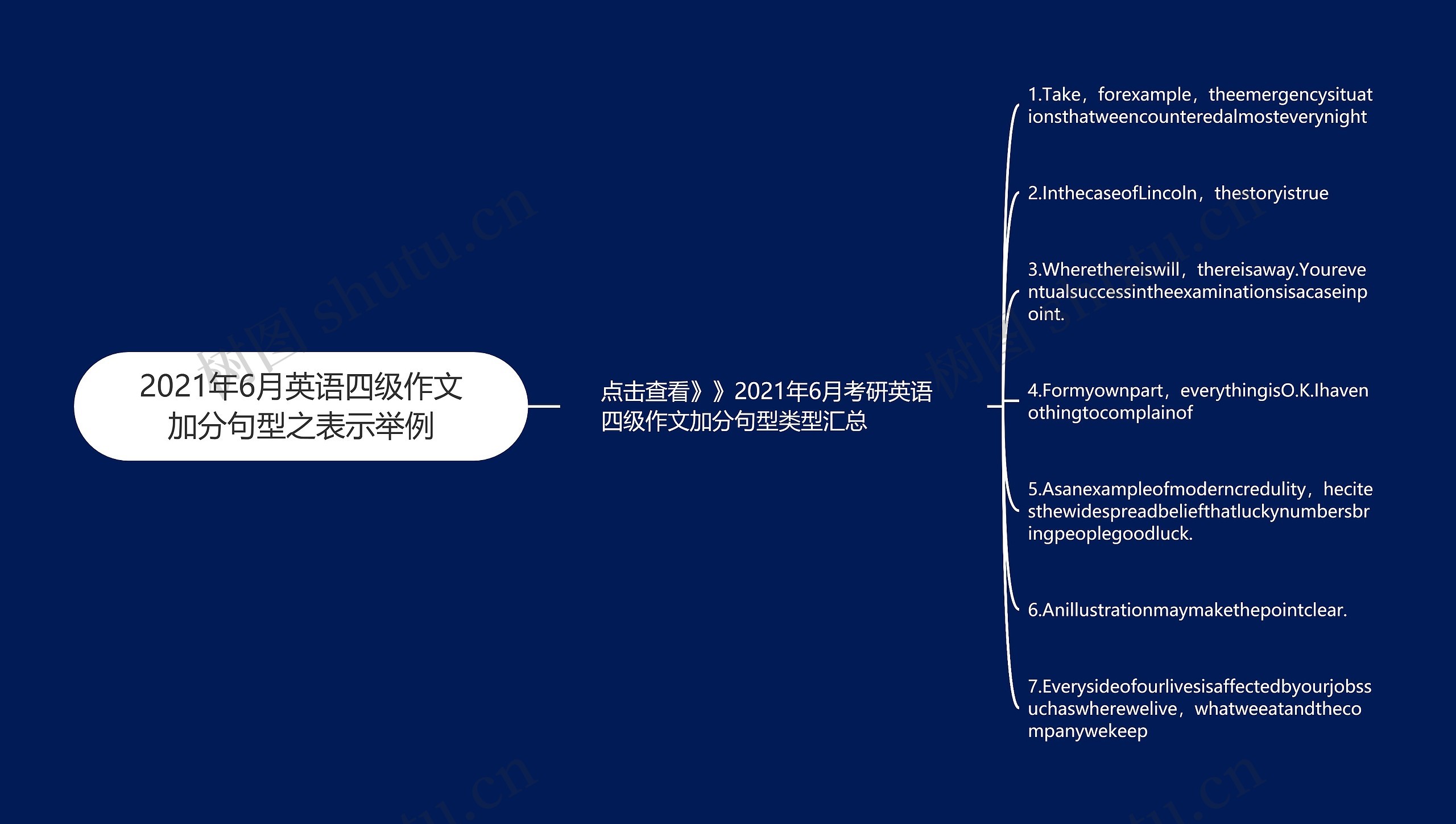 2021年6月英语四级作文加分句型之表示举例思维导图