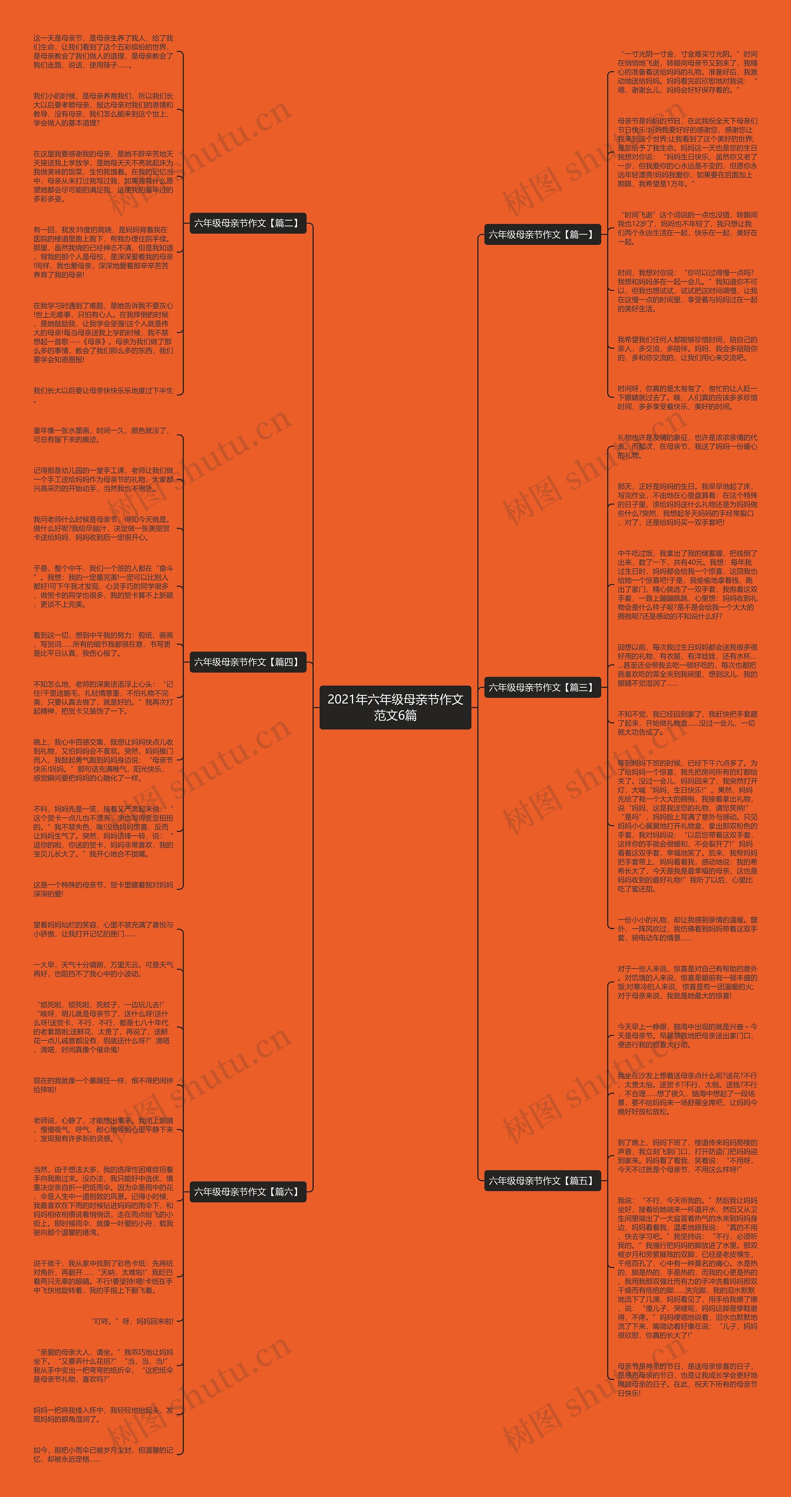 2021年六年级母亲节作文范文6篇思维导图