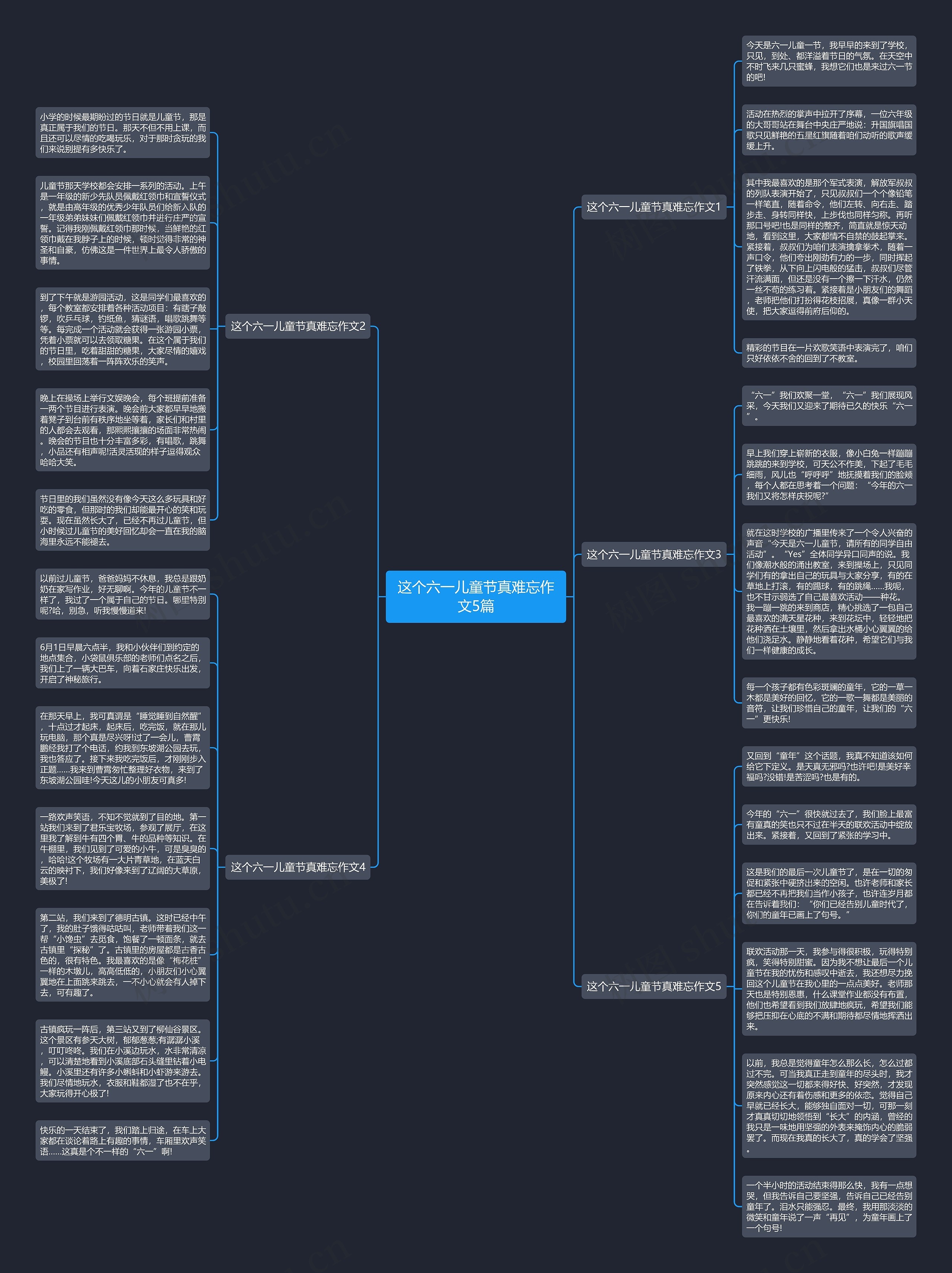 这个六一儿童节真难忘作文5篇思维导图