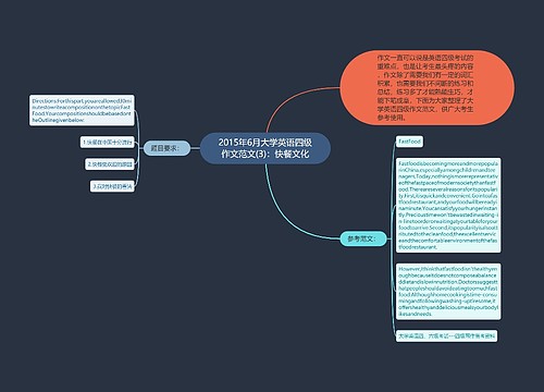 2015年6月大学英语四级作文范文(3)：快餐文化