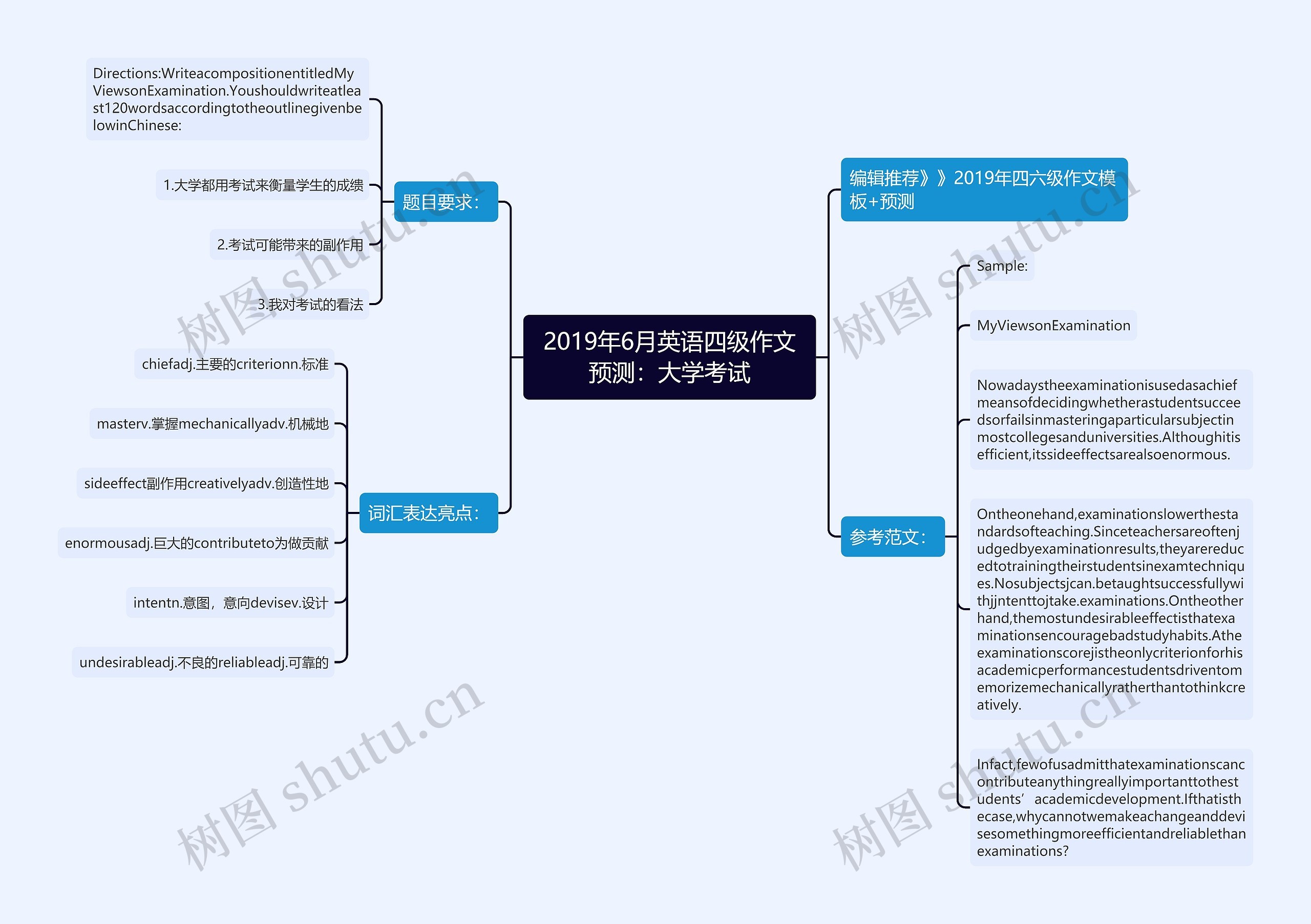 2019年6月英语四级作文预测：大学考试