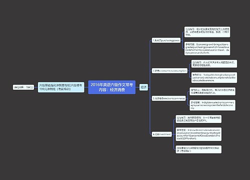 2016年英语六级作文常考内容：经济消费