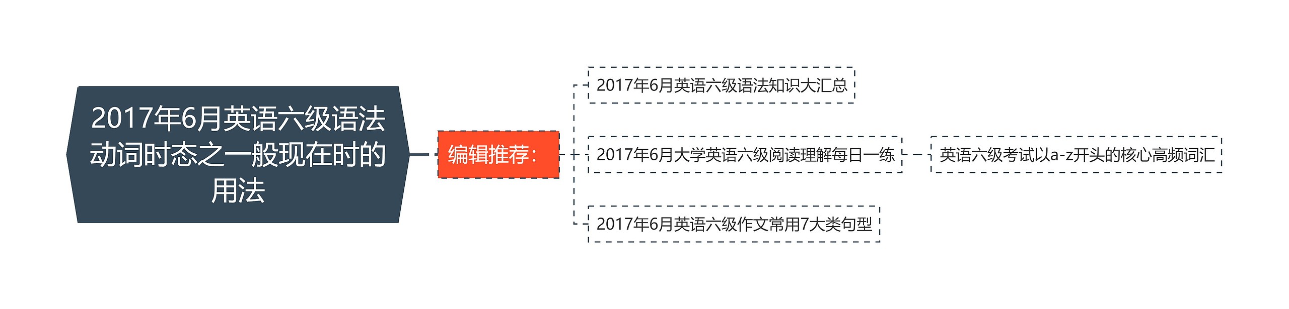 2017年6月英语六级语法动词时态之一般现在时的用法