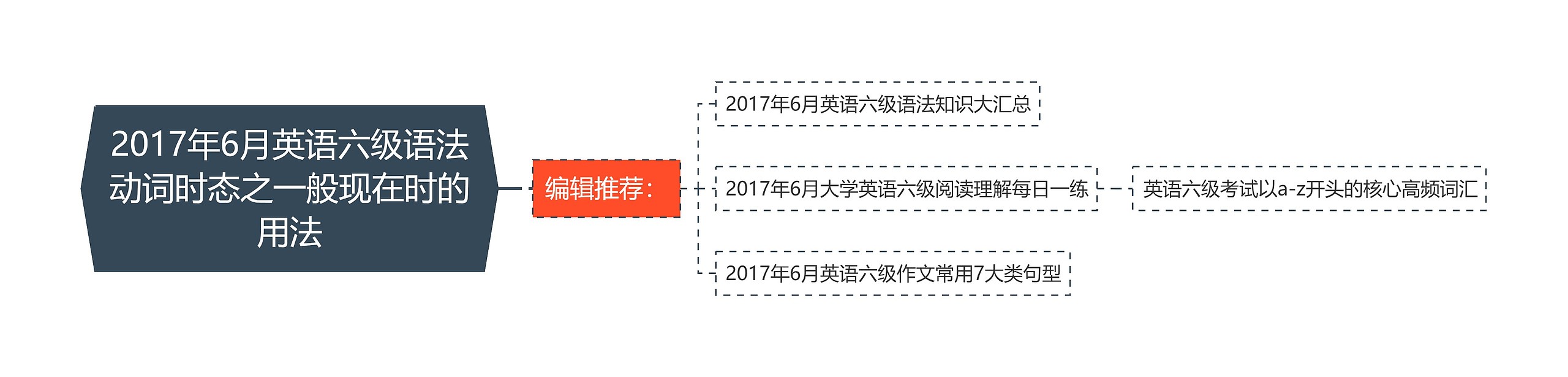 2017年6月英语六级语法动词时态之一般现在时的用法