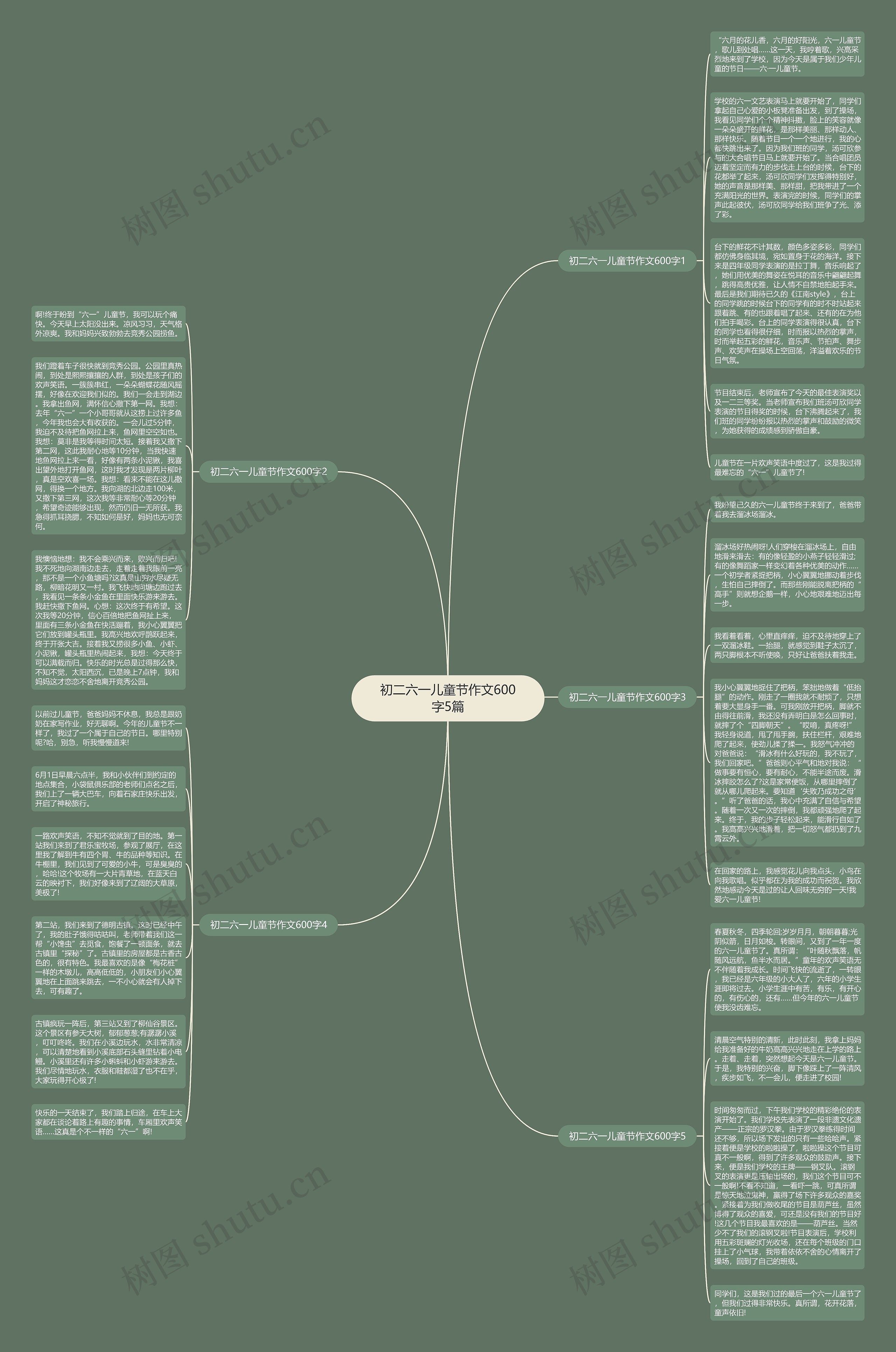初二六一儿童节作文600字5篇思维导图