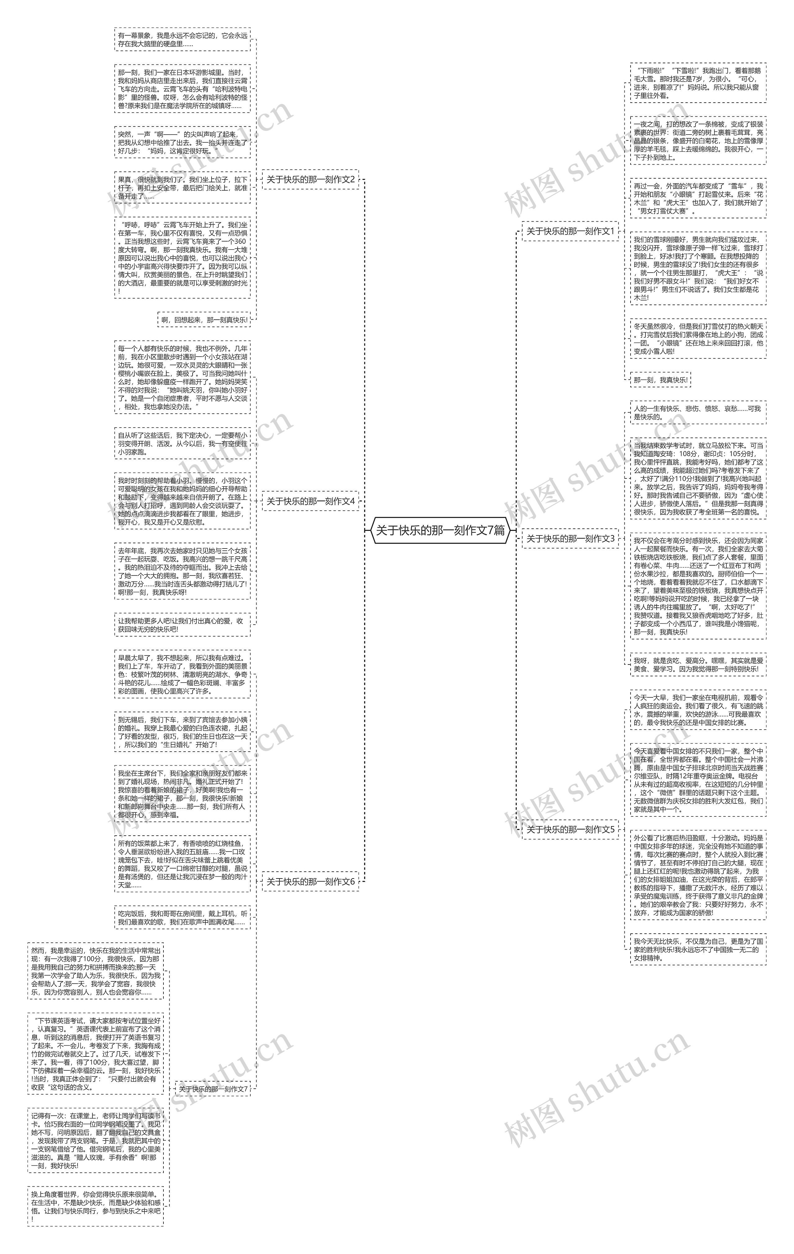 关于快乐的那一刻作文7篇思维导图