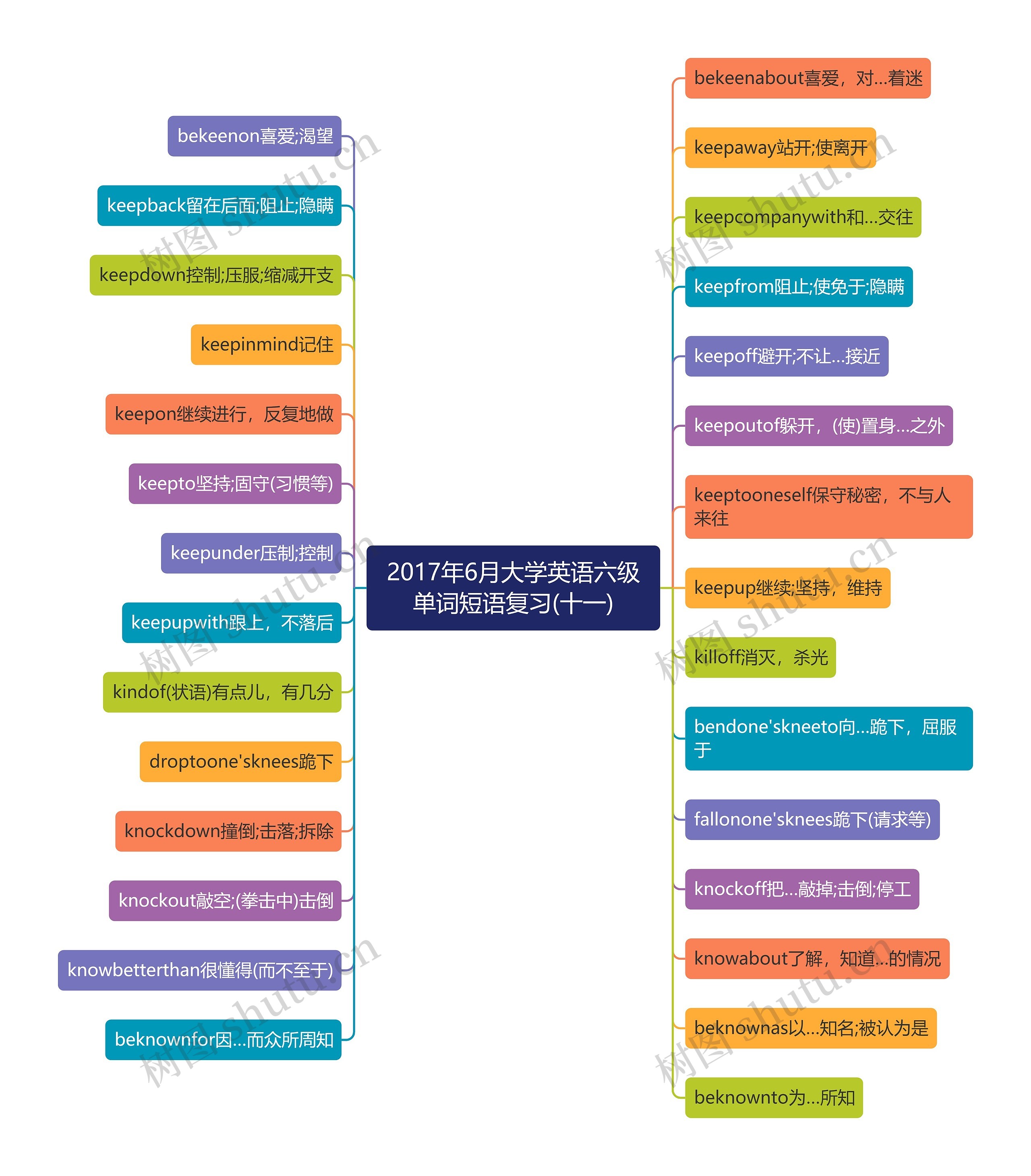 2017年6月大学英语六级单词短语复习(十一)