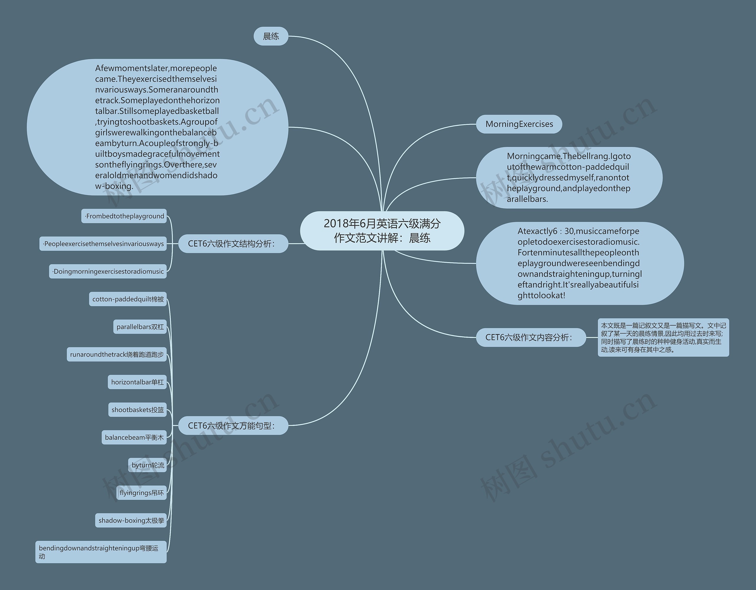 2018年6月英语六级满分作文范文讲解：晨练思维导图