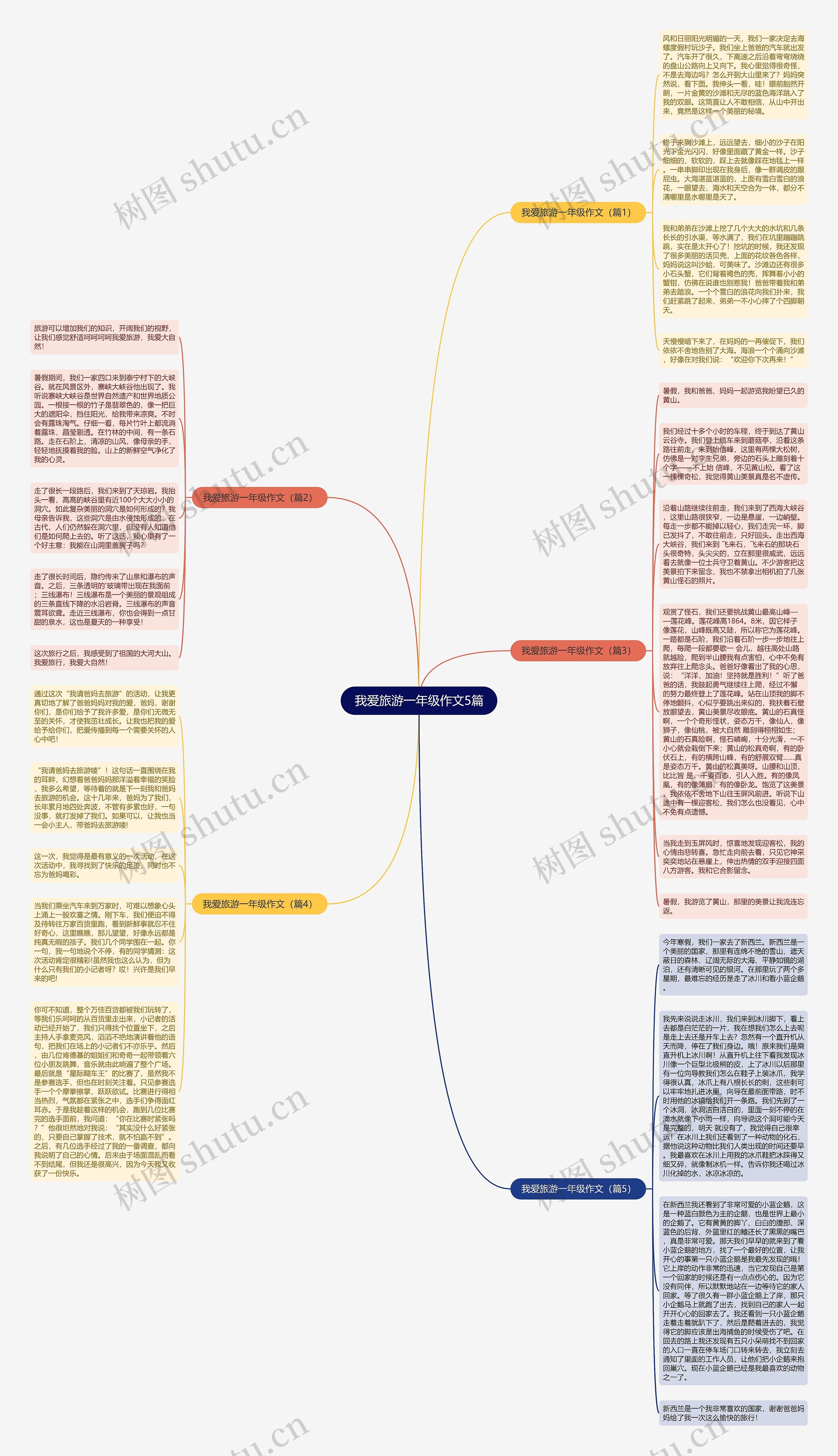 我爱旅游一年级作文5篇思维导图