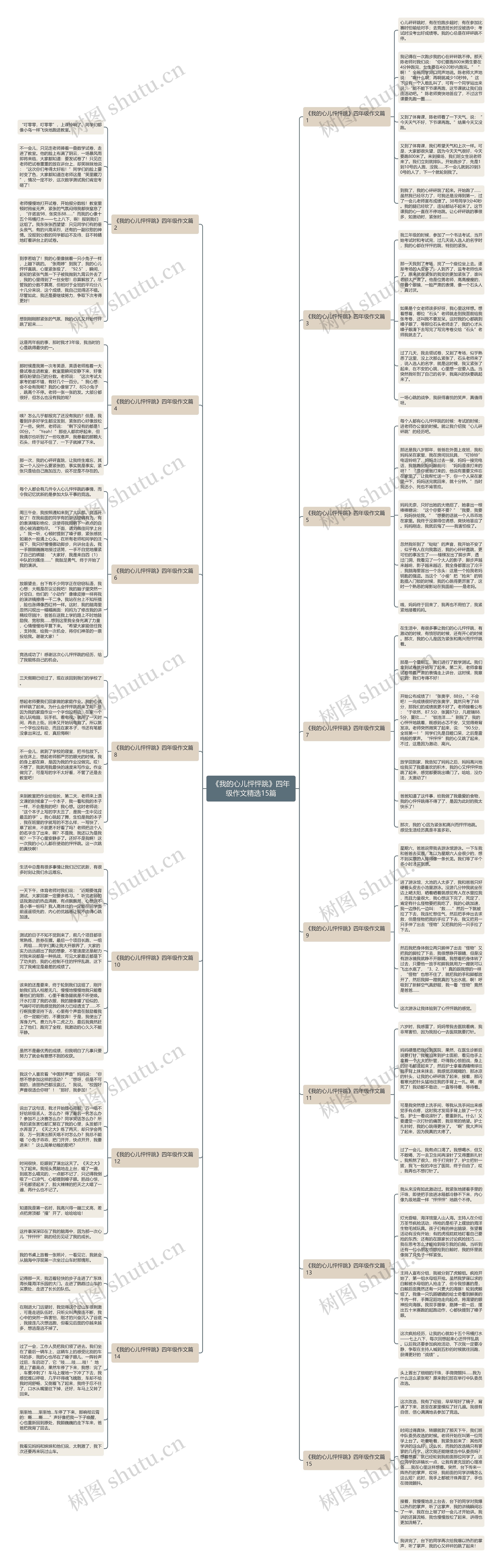 《我的心儿怦怦跳》四年级作文精选15篇思维导图