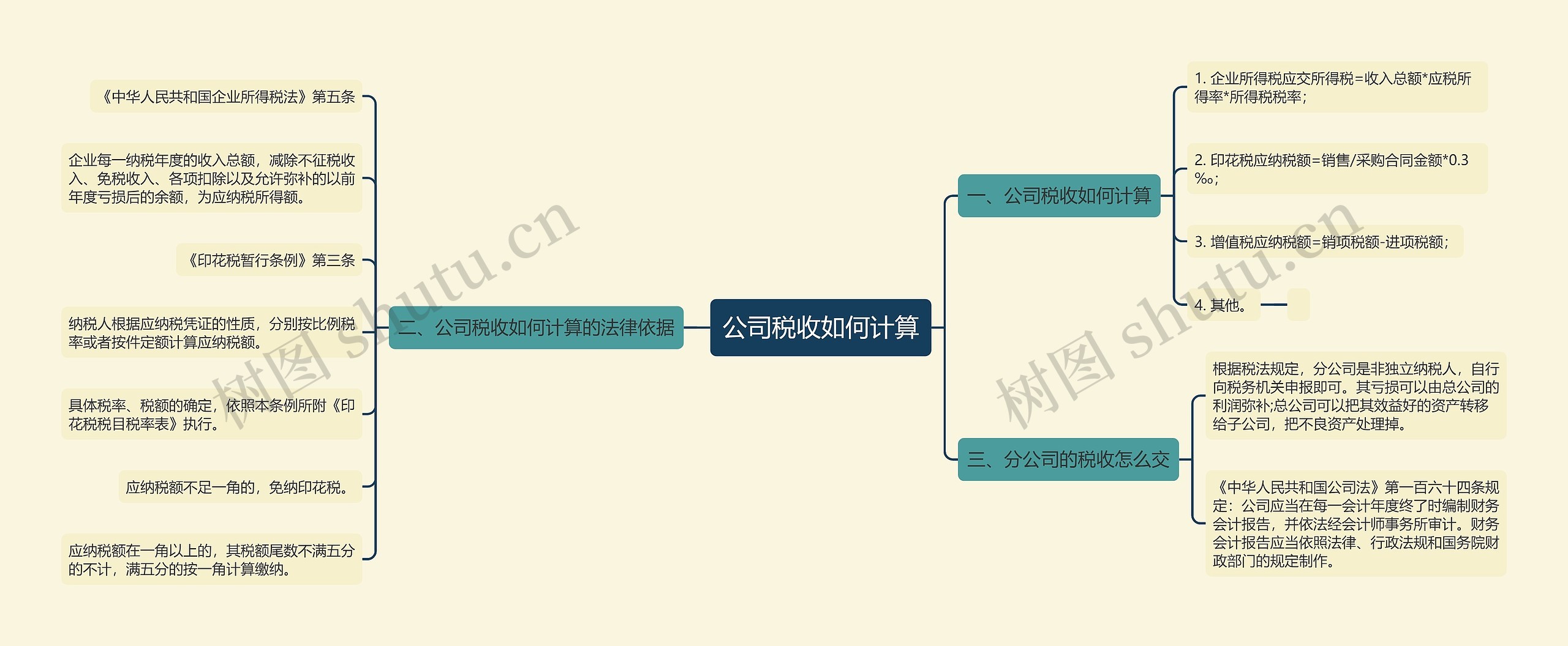 公司税收如何计算