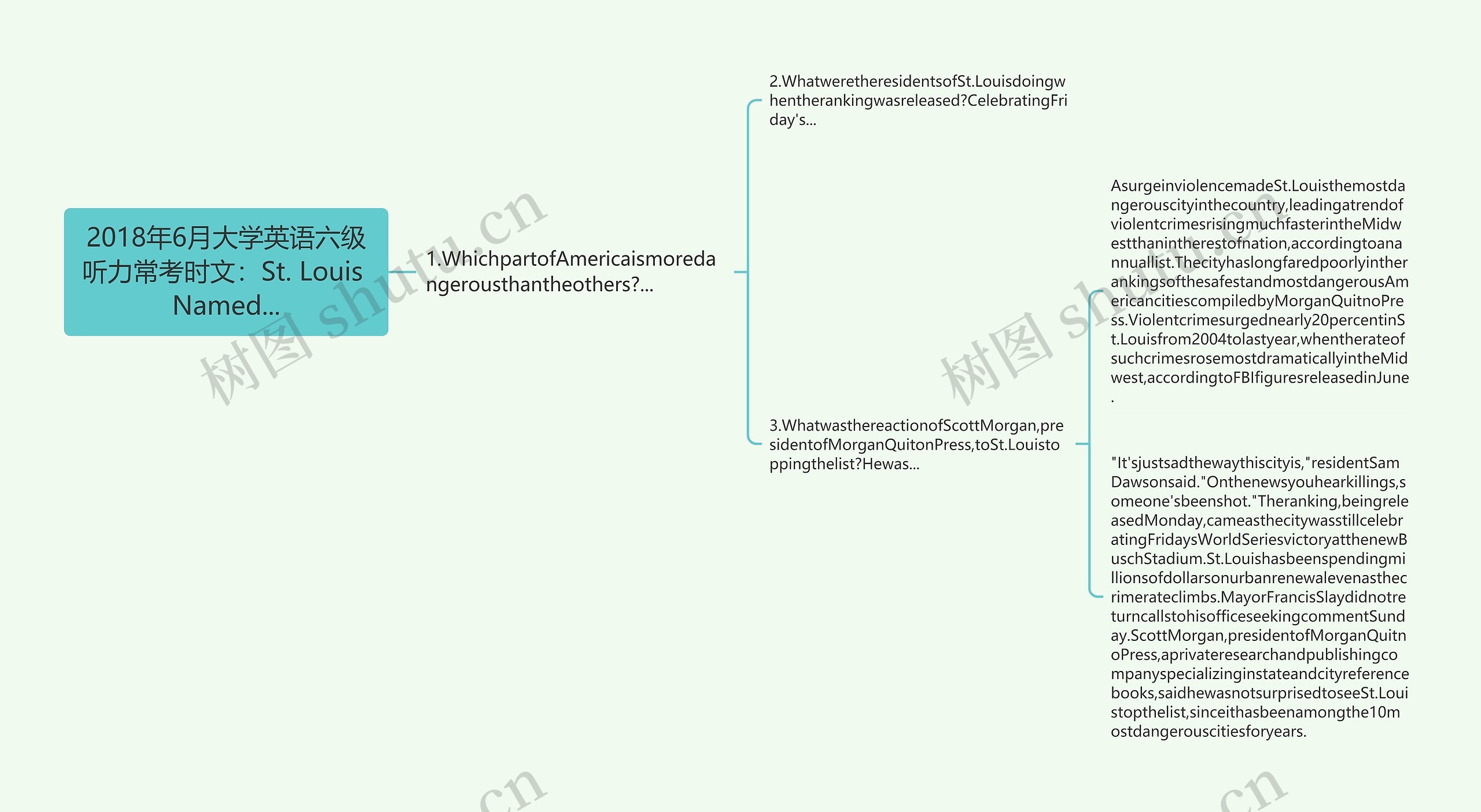 2018年6月大学英语六级听力常考时文：St. Louis Named...思维导图