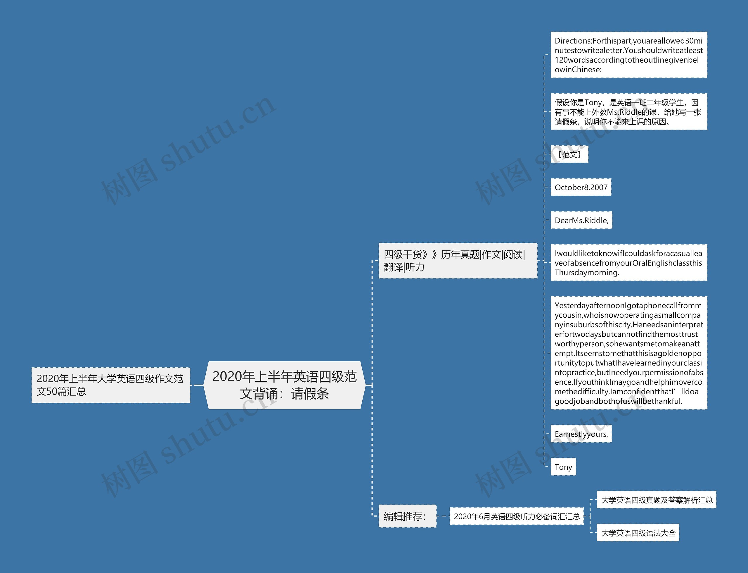 2020年上半年英语四级范文背诵：请假条思维导图