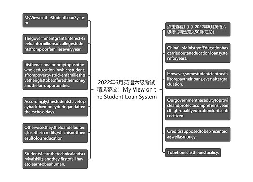 2022年6月英语六级考试精选范文：My View on the Student Loan System