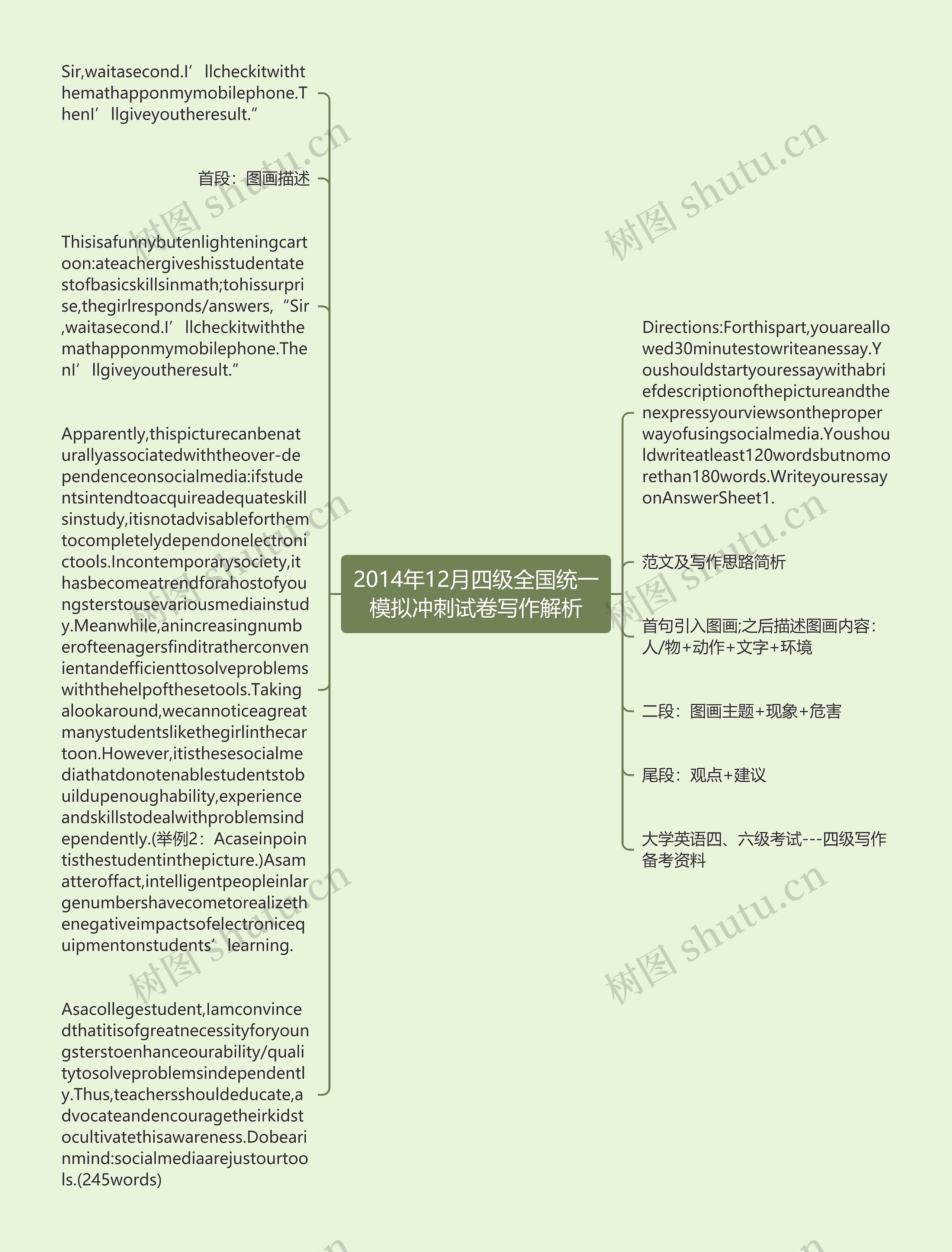 2014年12月四级全国统一模拟冲刺试卷写作解析