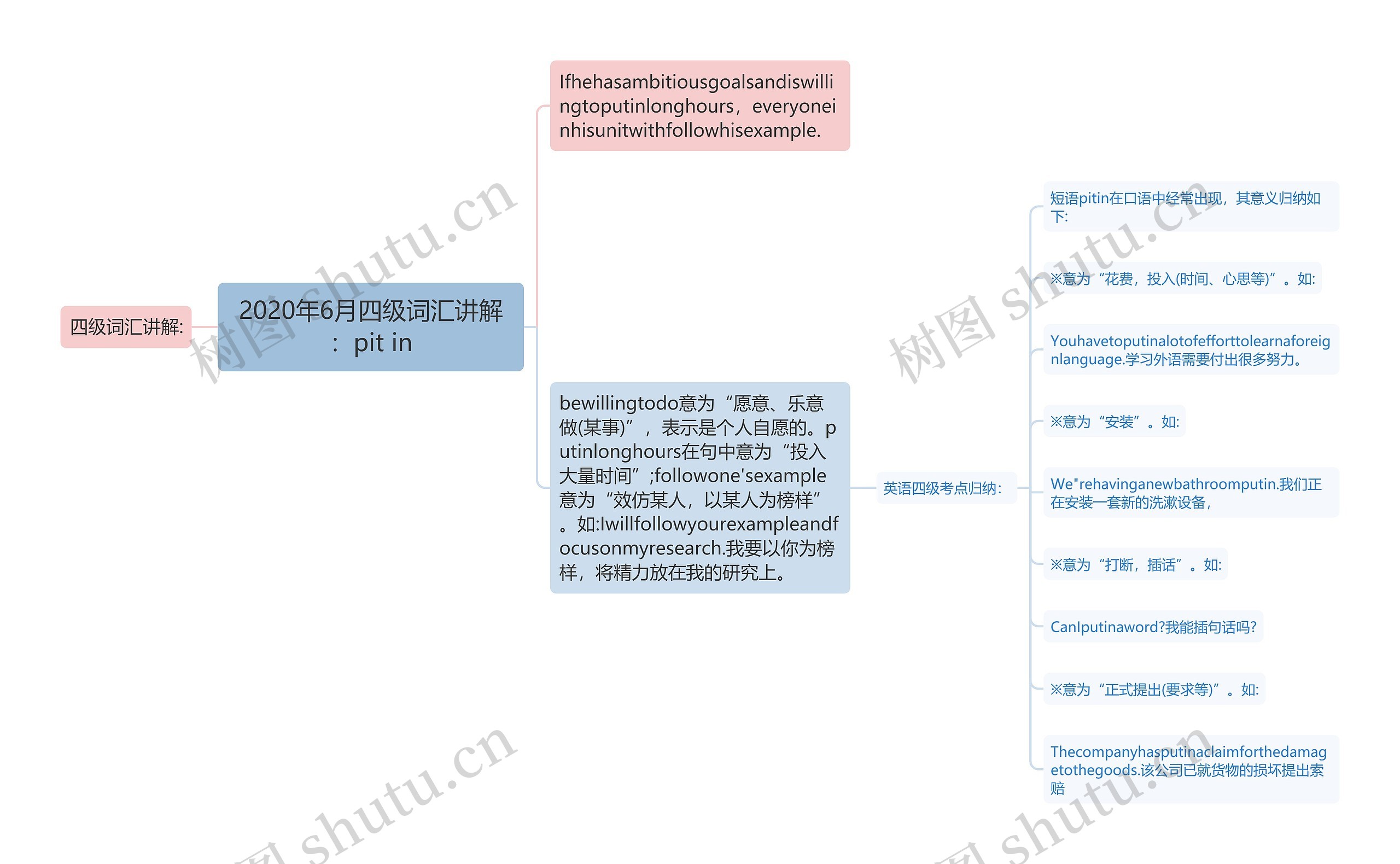 2020年6月四级词汇讲解：pit in思维导图