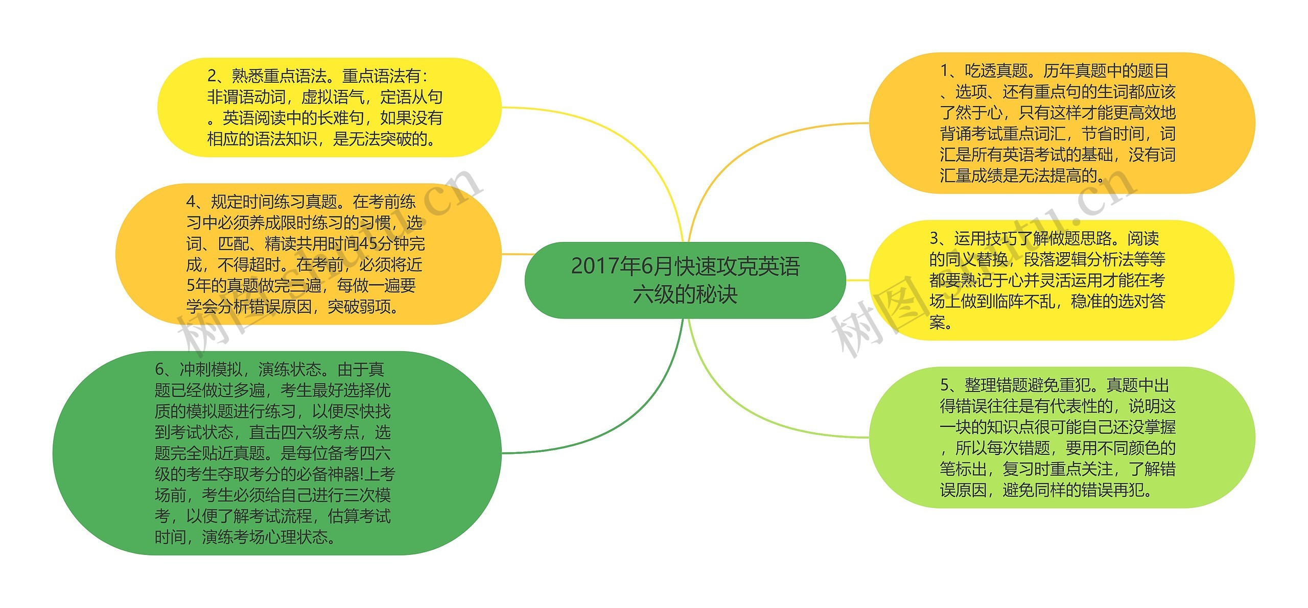 2017年6月快速攻克英语六级的秘诀