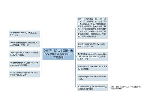 2017年12月大学英语六级作文写作的基本原则之一二三原则