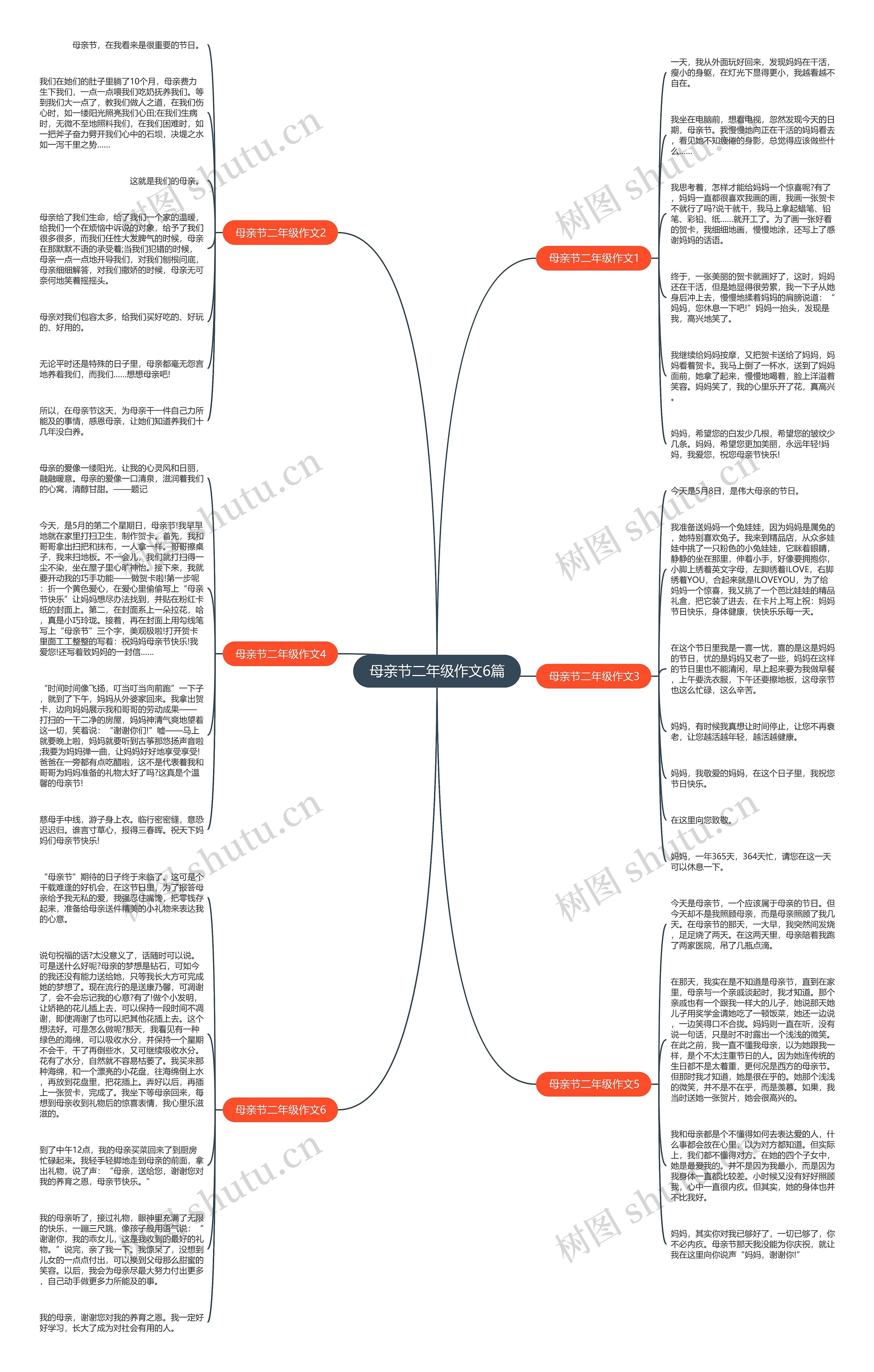 母亲节二年级作文6篇思维导图