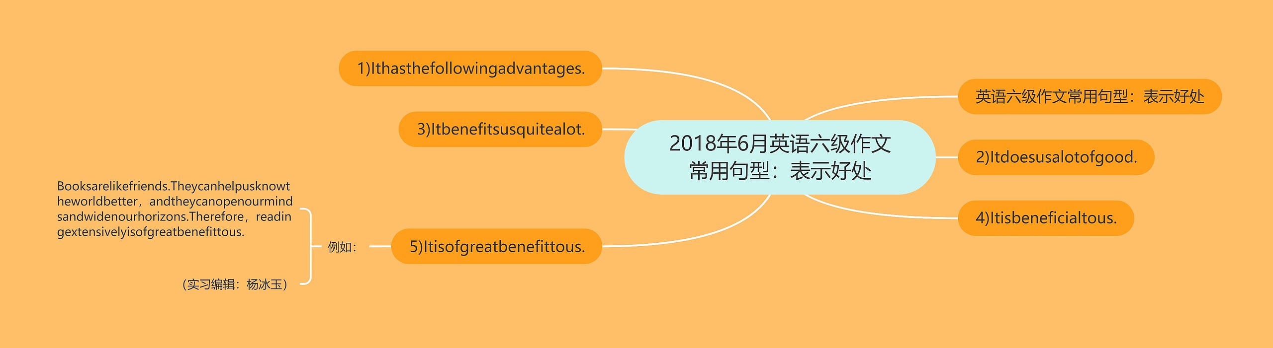 2018年6月英语六级作文常用句型：表示好处