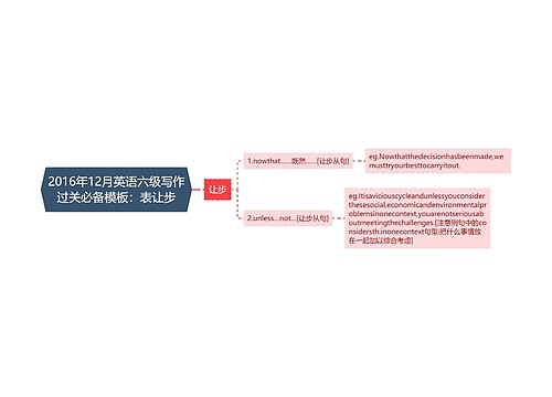 2016年12月英语六级写作过关必备模板：表让步