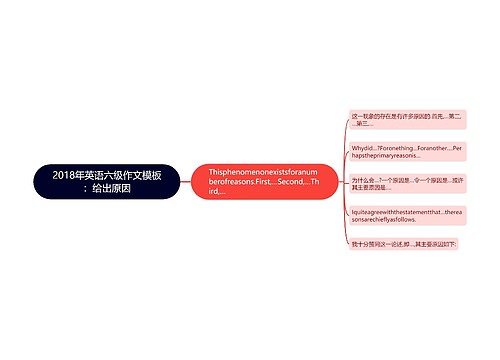 2018年英语六级作文模板：给出原因