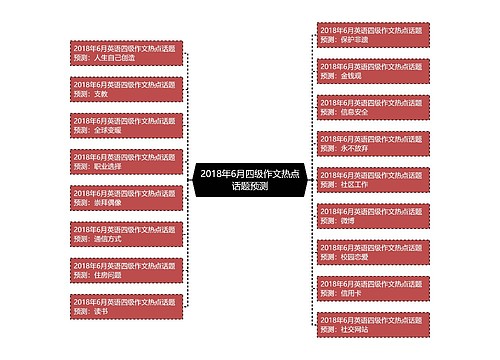 2018年6月四级作文热点话题预测