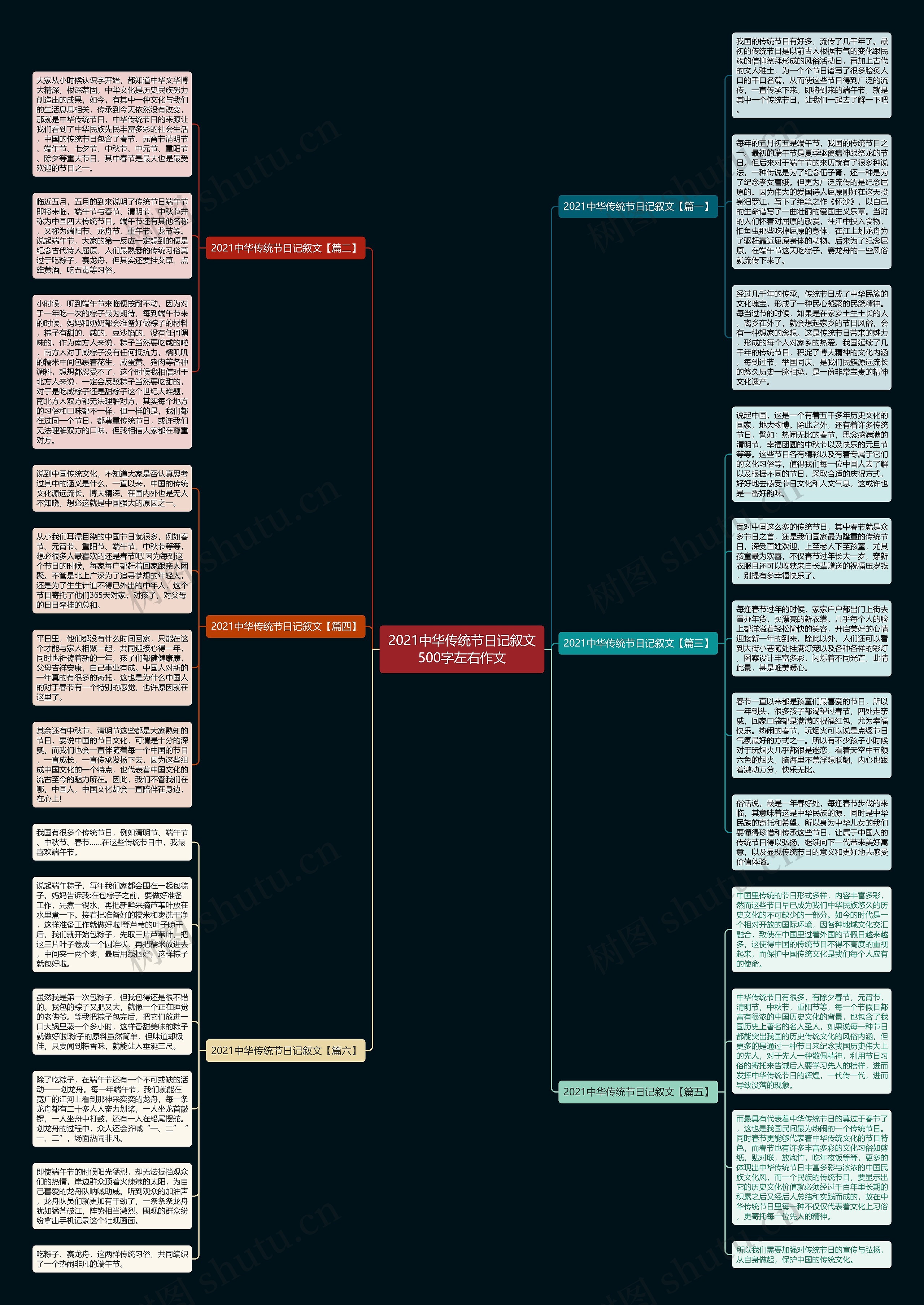 2021中华传统节日记叙文500字左右作文思维导图