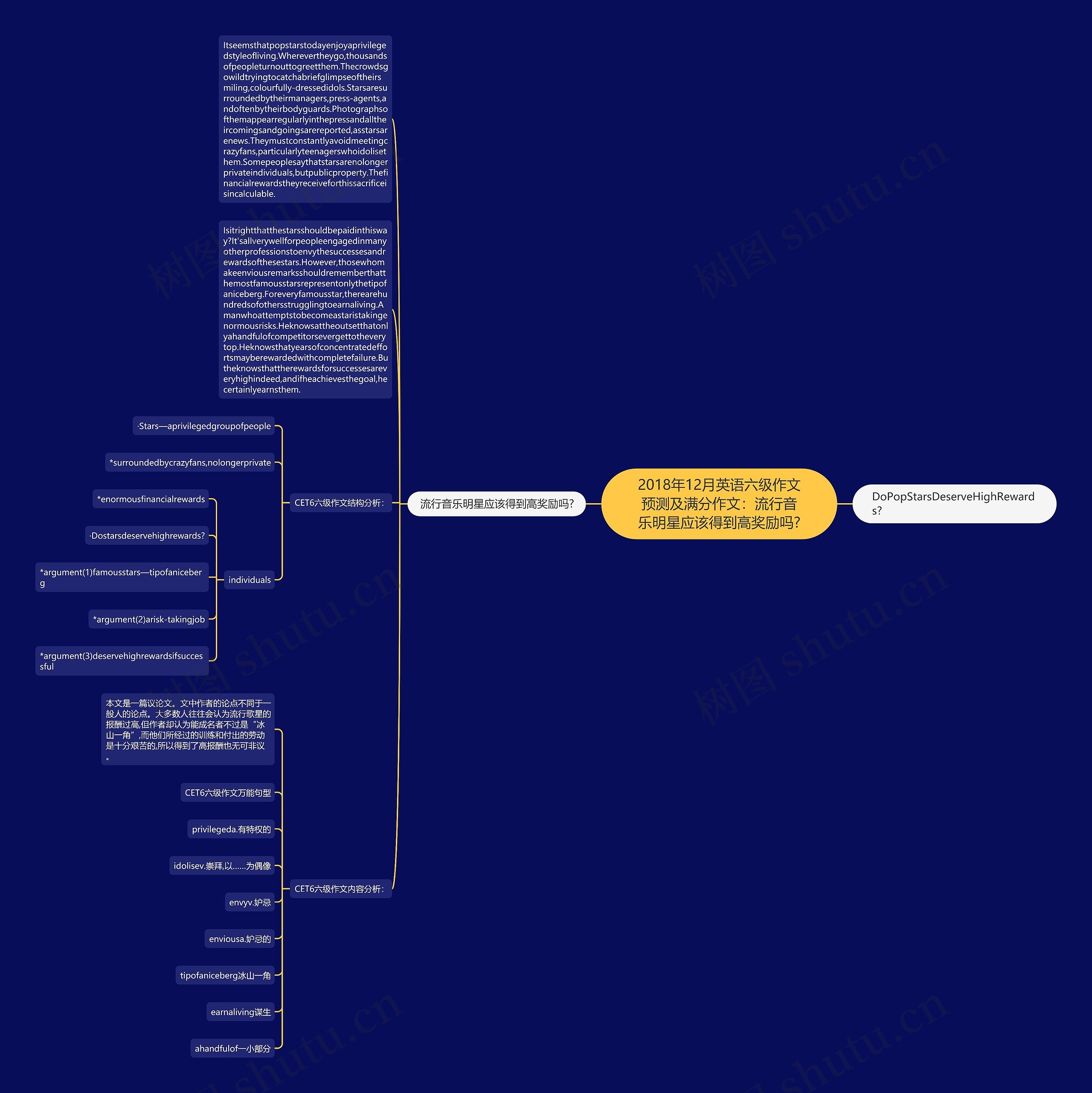 2018年12月英语六级作文预测及满分作文：流行音乐明星应该得到高奖励吗?思维导图