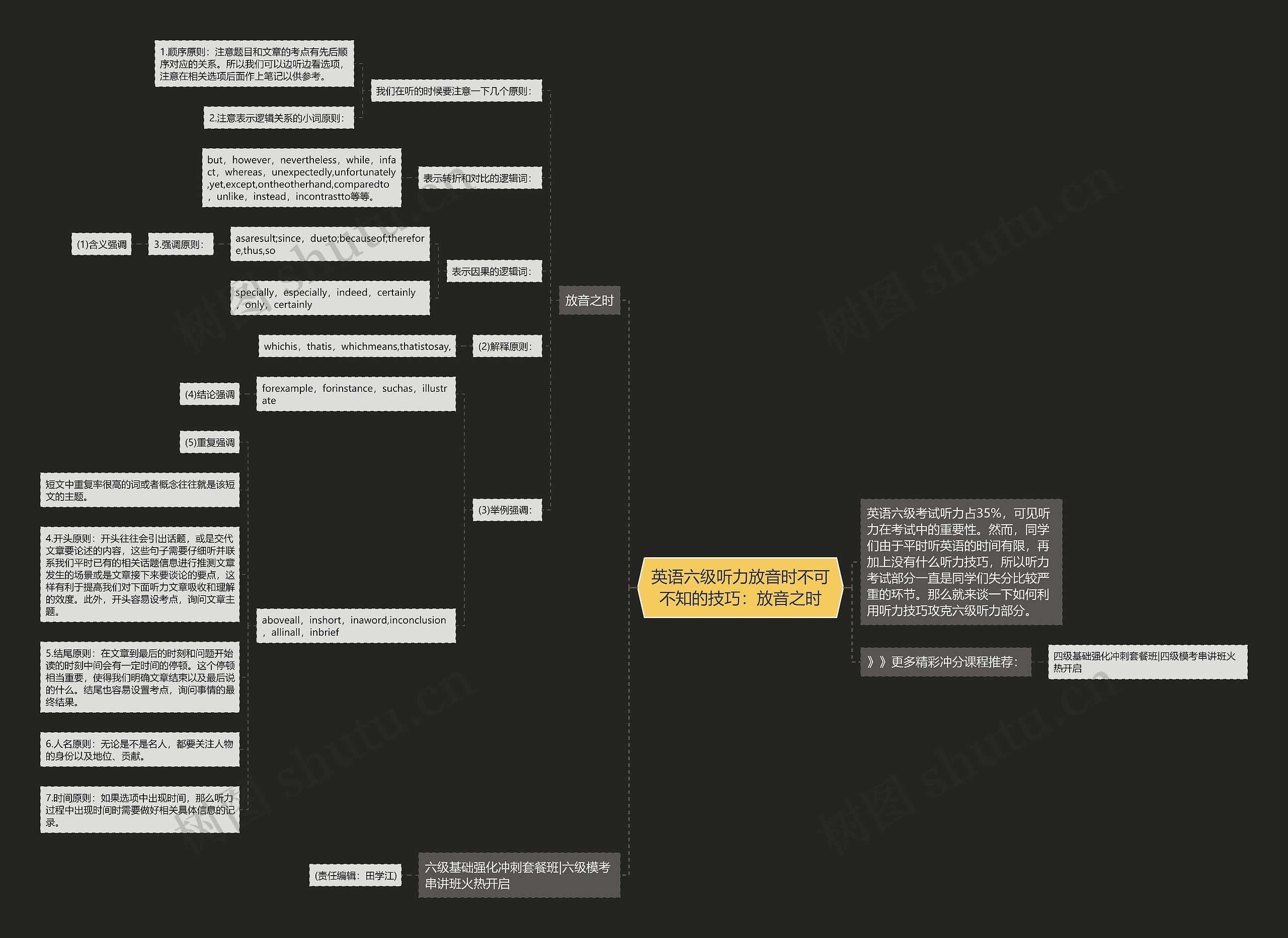 英语六级听力放音时不可不知的技巧：放音之时思维导图