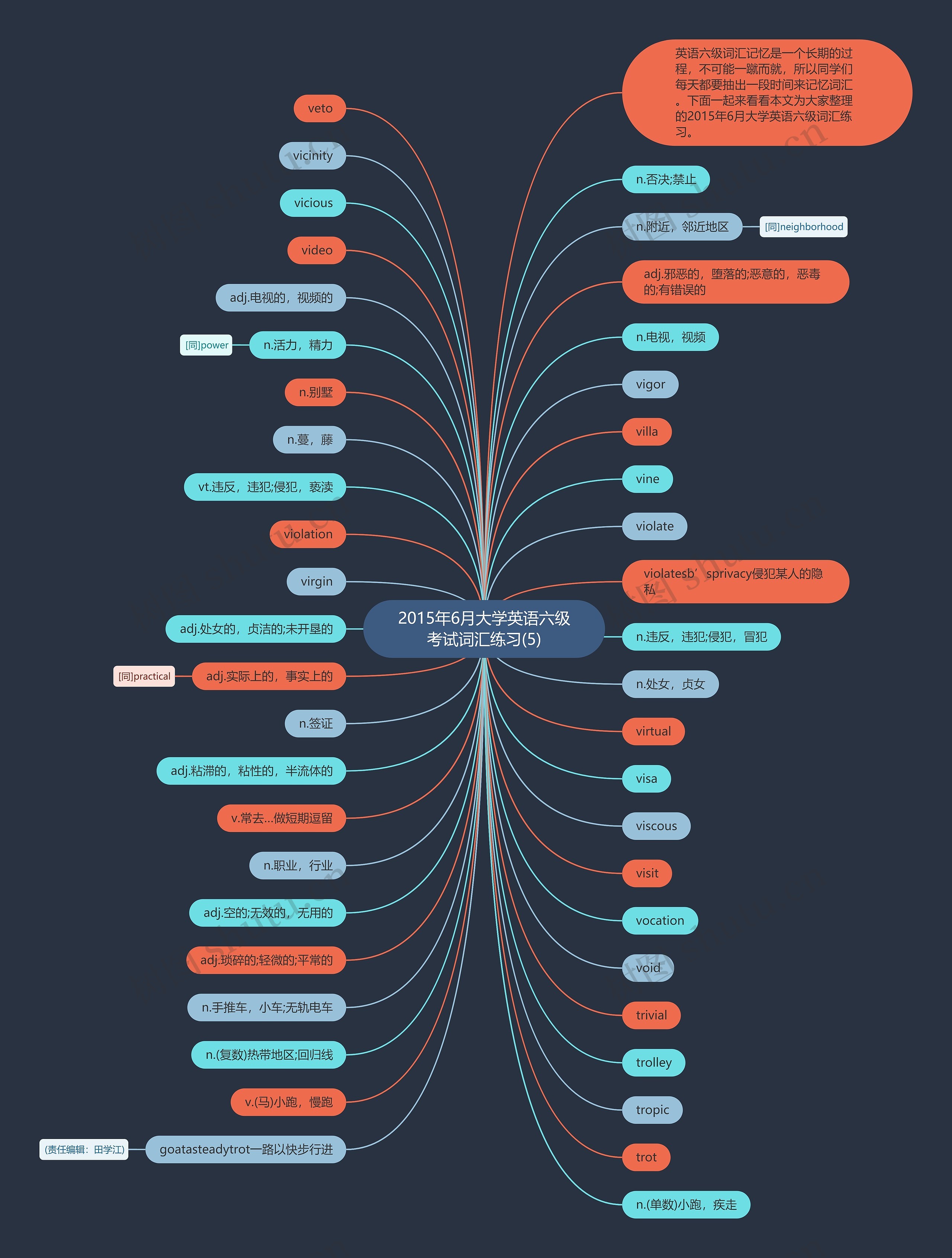 2015年6月大学英语六级考试词汇练习(5)思维导图