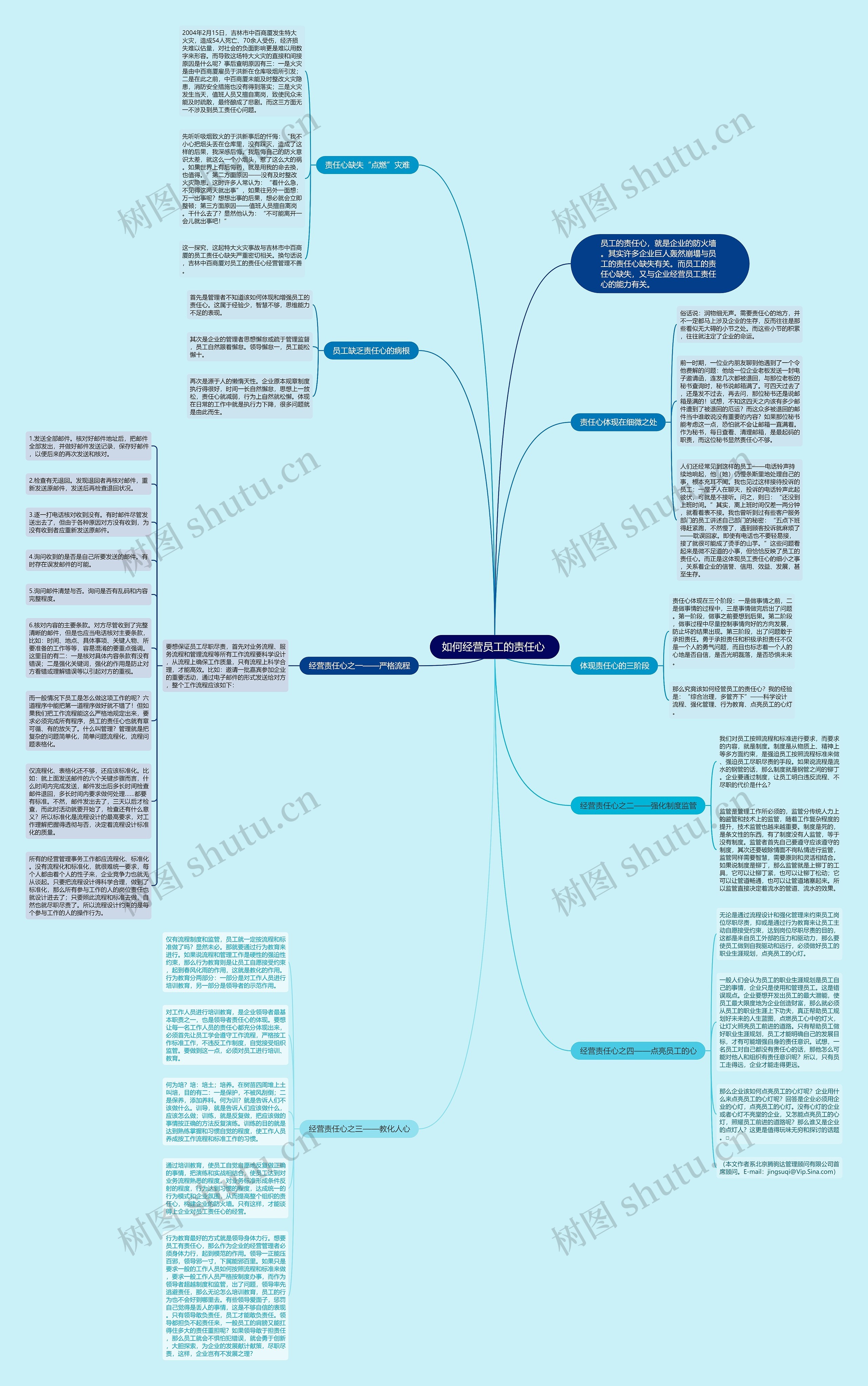 如何经营员工的责任心 思维导图