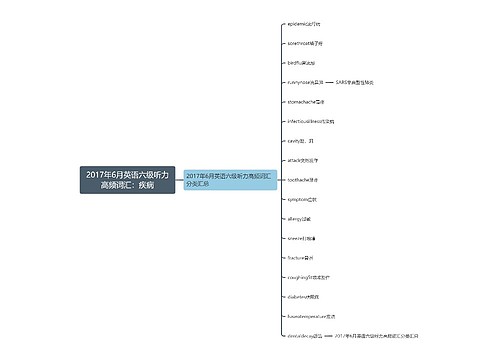 2017年6月英语六级听力高频词汇：疾病