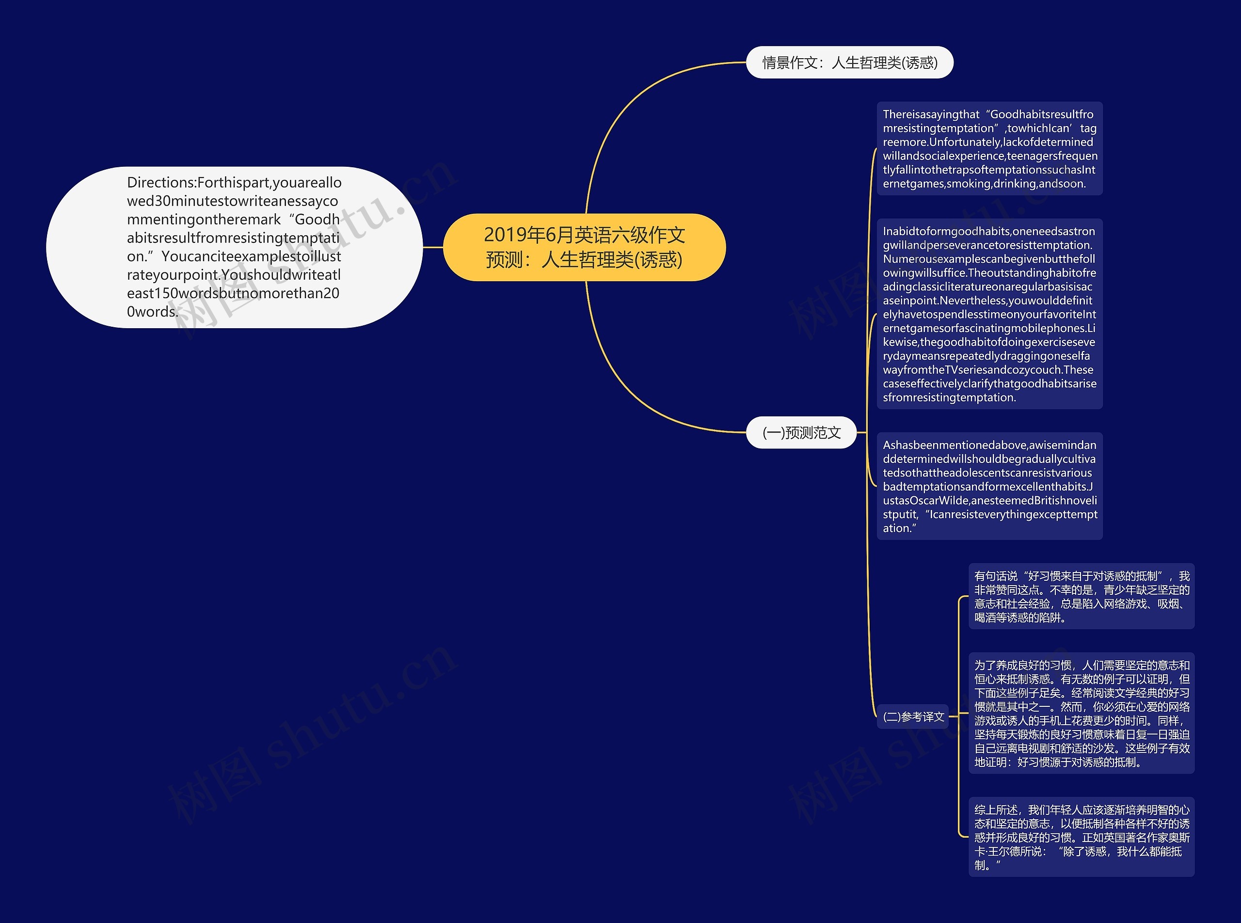 2019年6月英语六级作文预测：人生哲理类(诱惑)思维导图