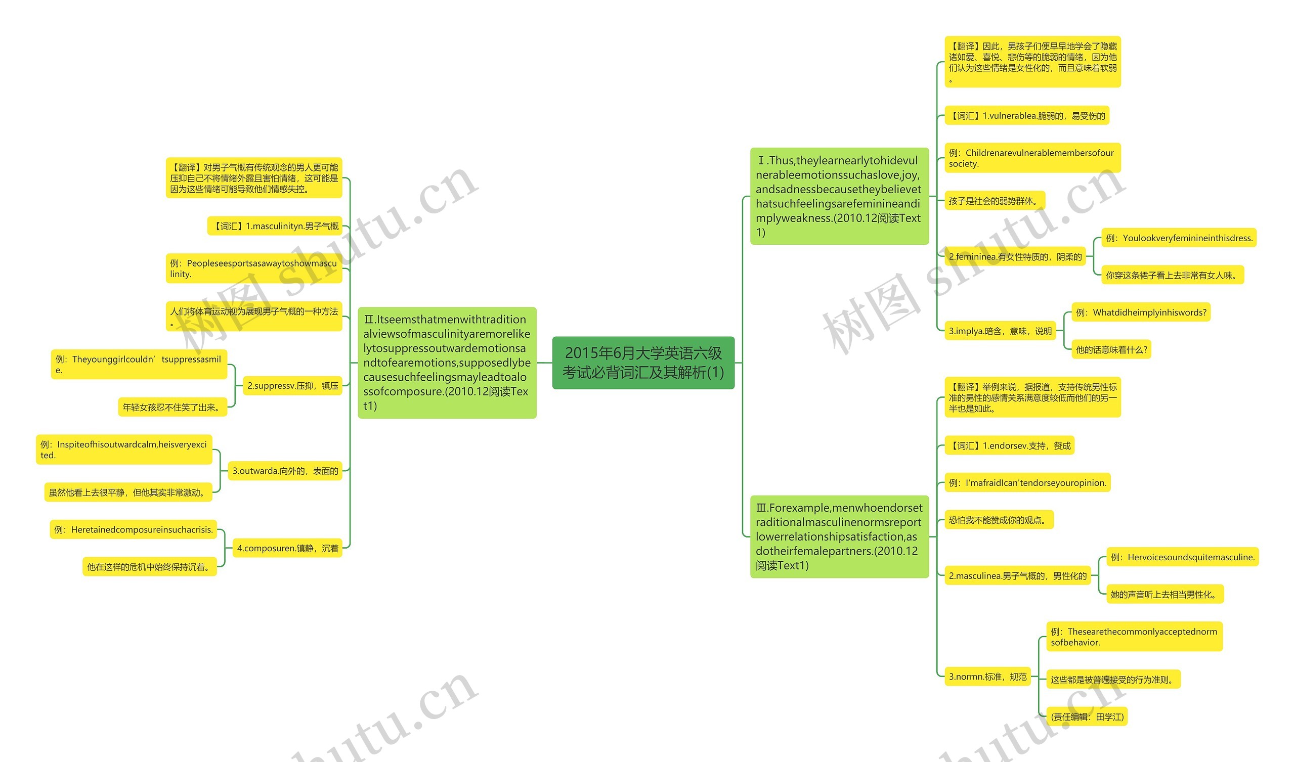 2015年6月大学英语六级考试必背词汇及其解析(1)思维导图