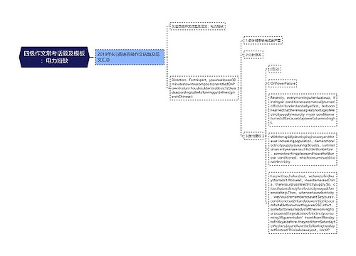 四级作文常考话题及模板：电力短缺