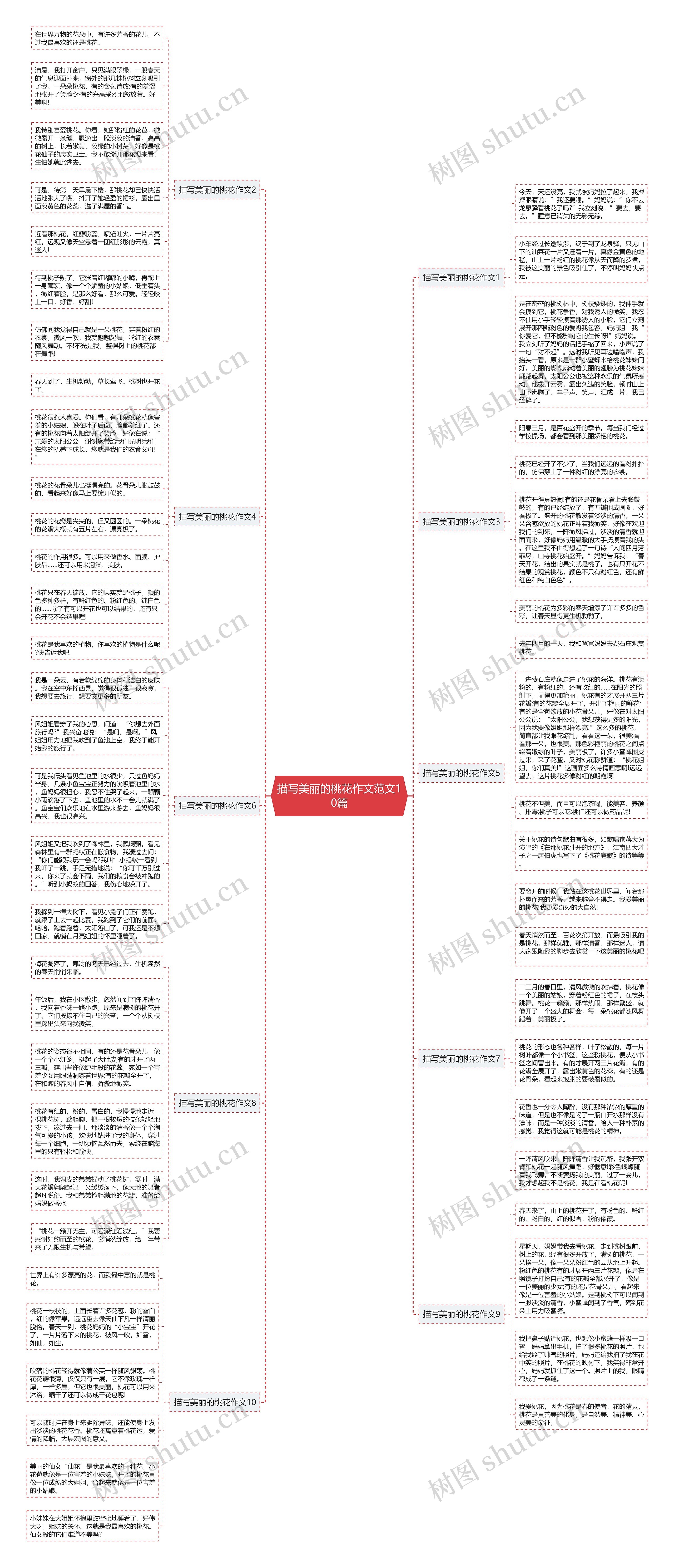 描写美丽的桃花作文范文10篇思维导图