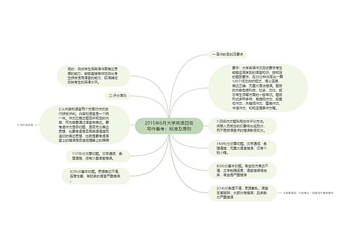 2015年6月大学英语四级写作备考：标准及原则