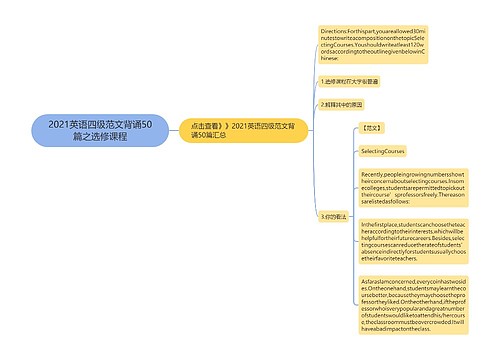 2021英语四级范文背诵50篇之选修课程