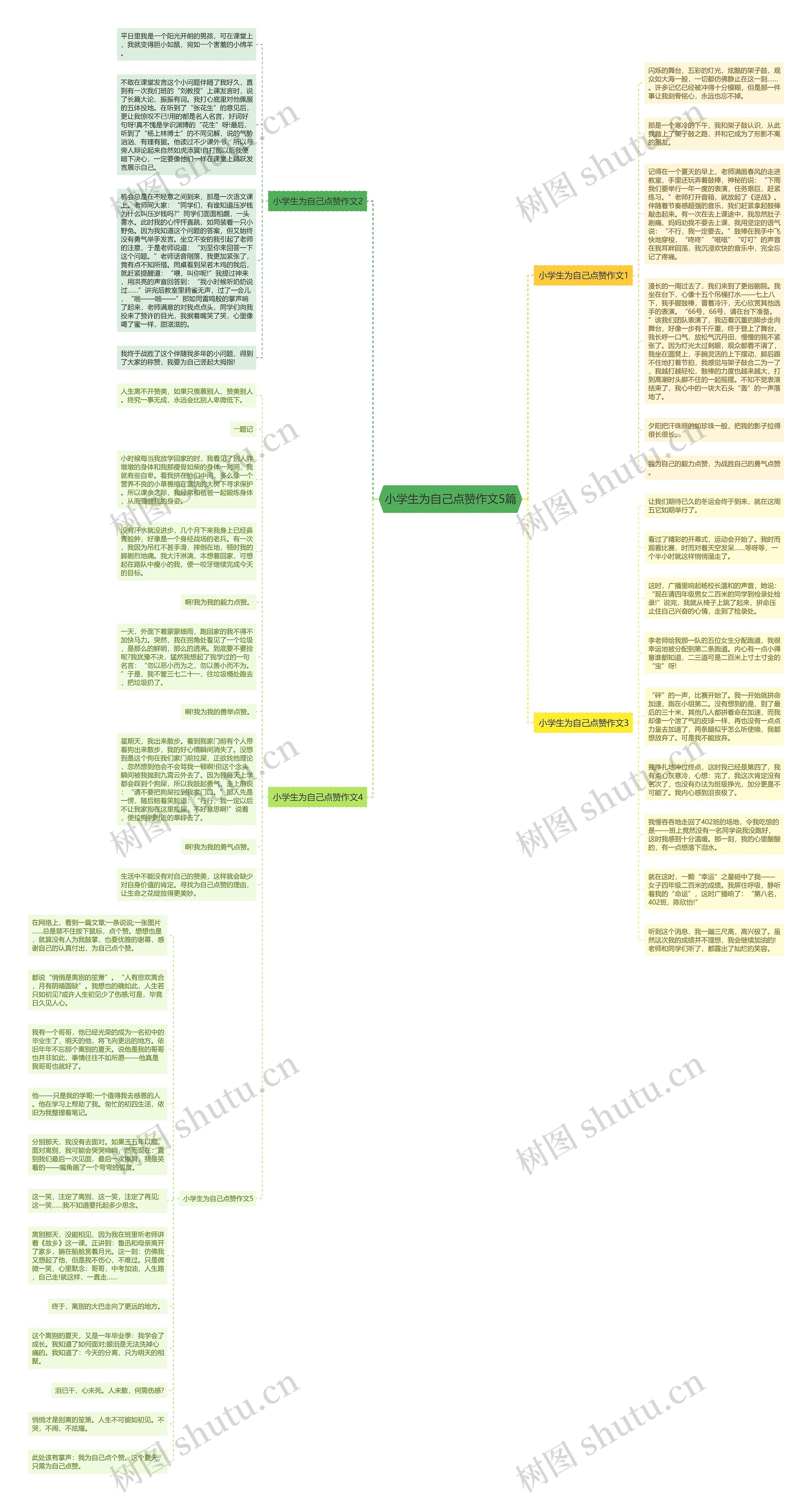 小学生为自己点赞作文5篇思维导图